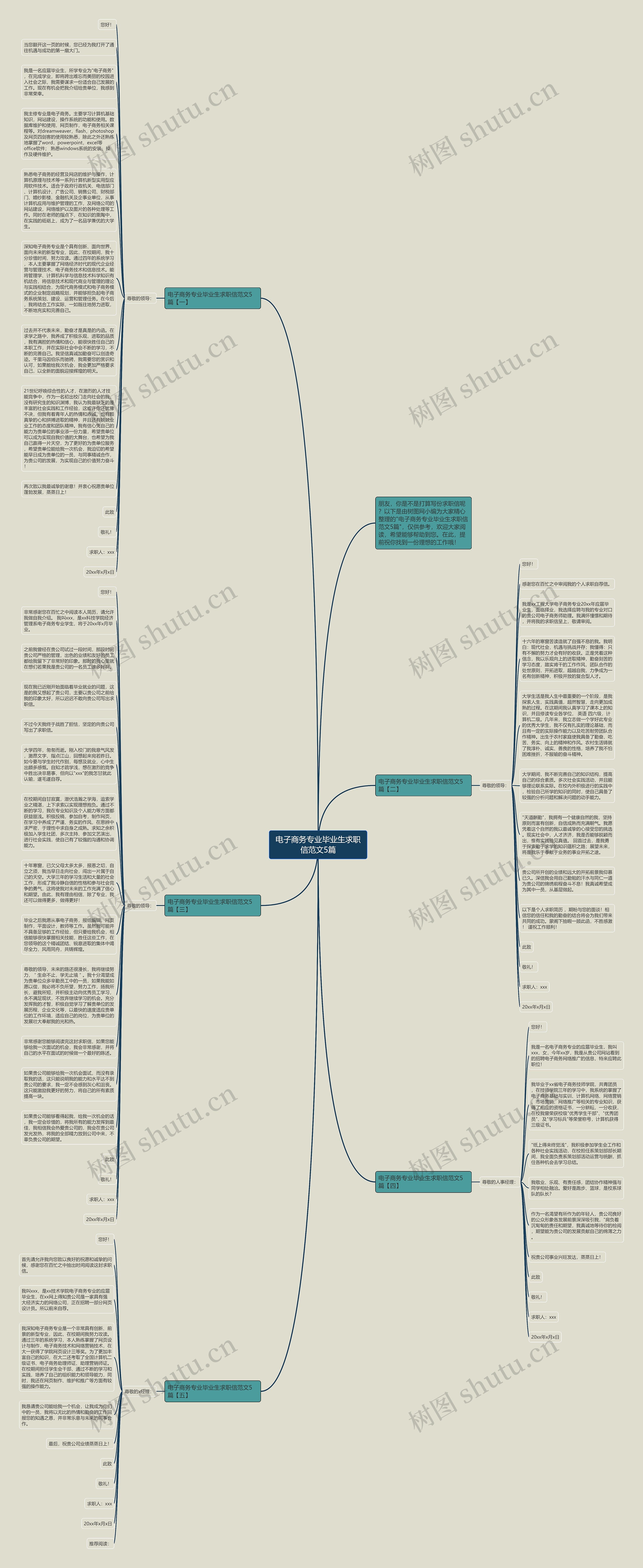 电子商务专业毕业生求职信范文5篇思维导图