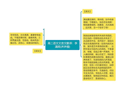 高二语文文言文翻译：李清照(声声慢)