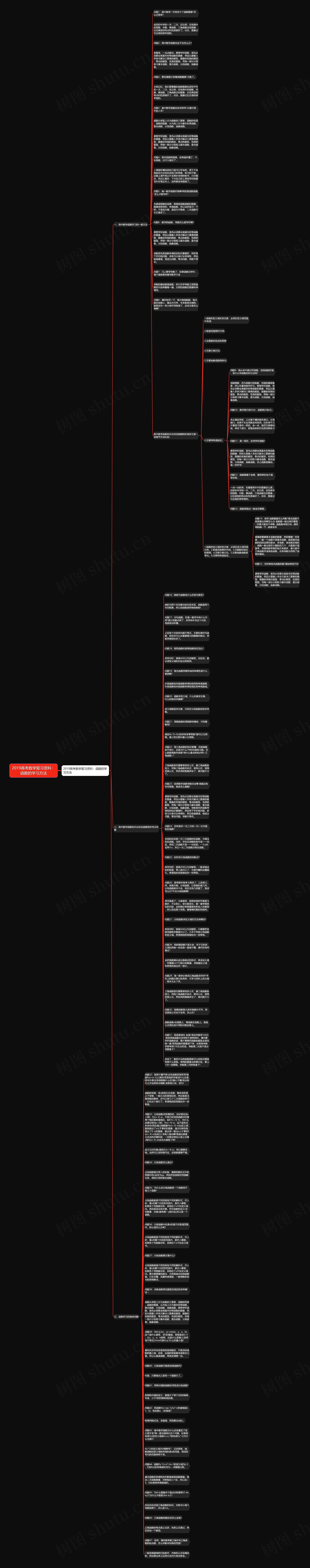 2019高考数学复习资料:函数的学习方法思维导图高清图 2019高考数学复习资料:函数的学习方法思维导图