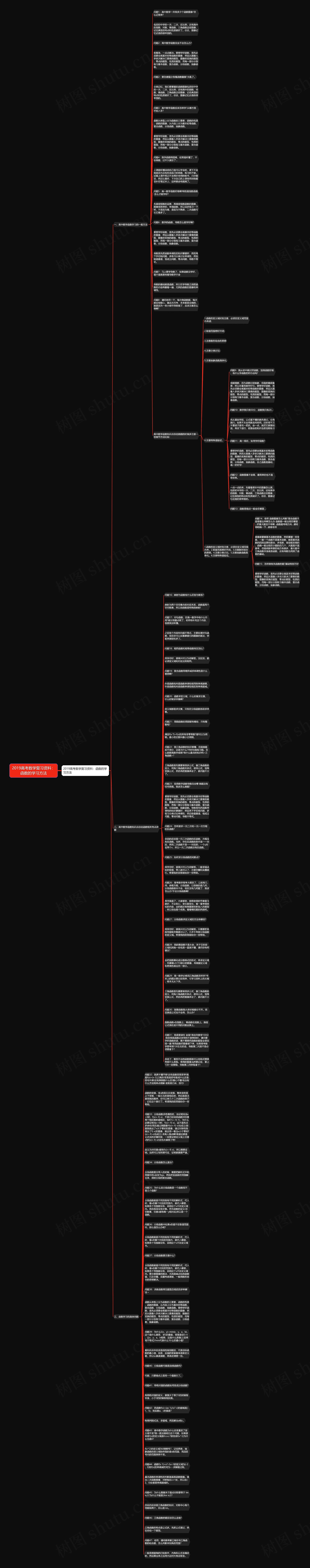 2019高考数学复习资料：函数的学习方法思维导图