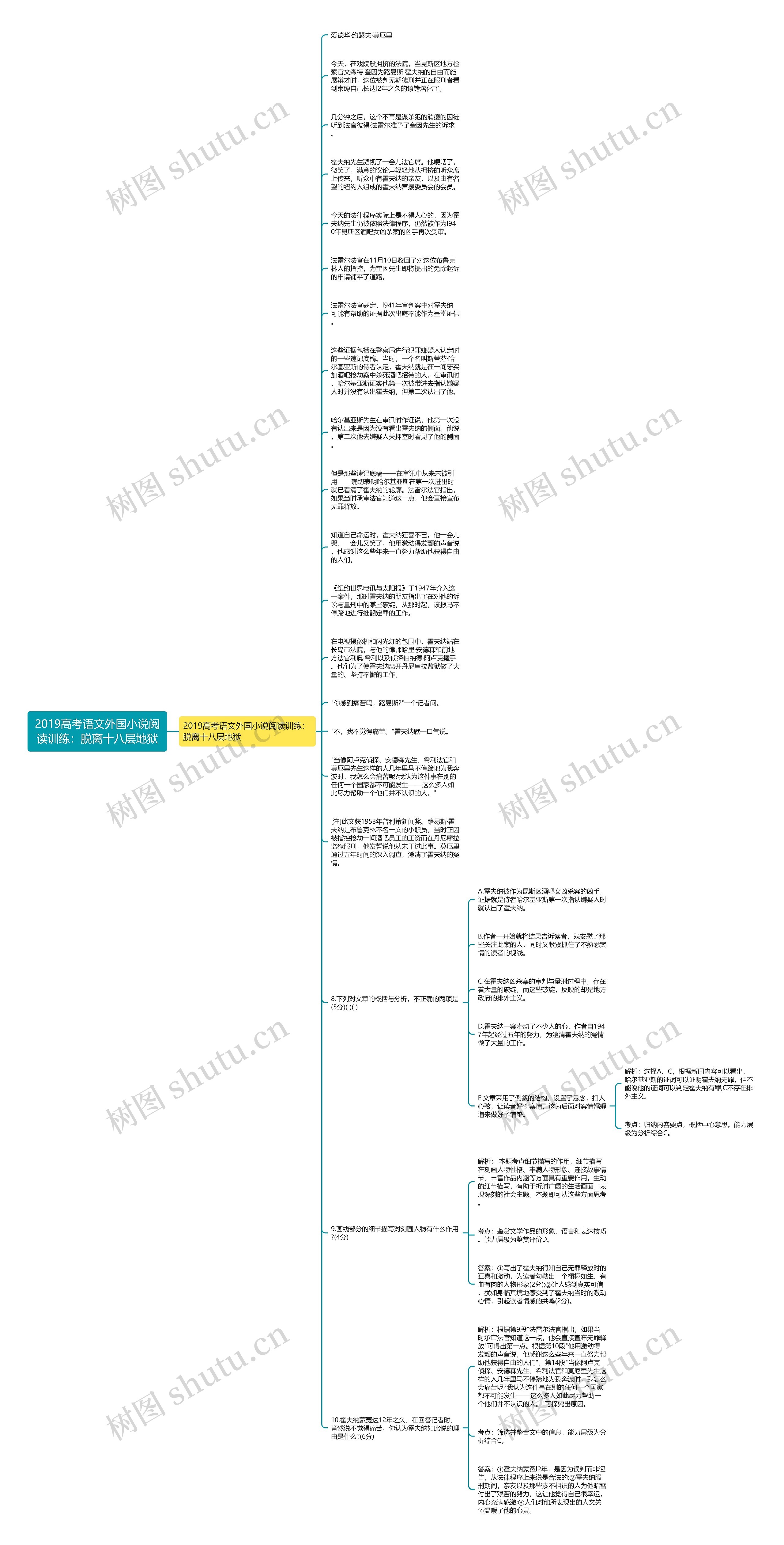 2019高考语文外国小说阅读训练：脱离十八层地狱思维导图