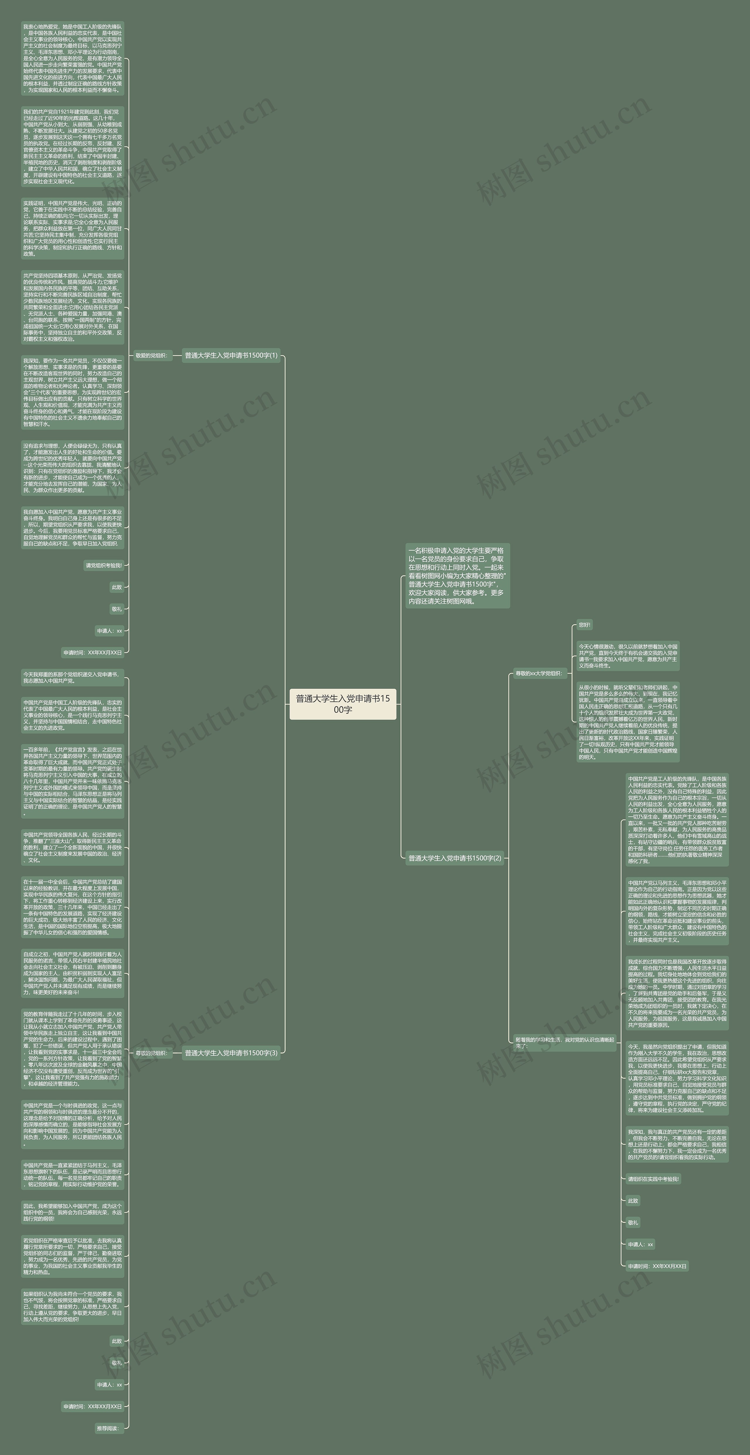 普通大学生入党申请书1500字思维导图