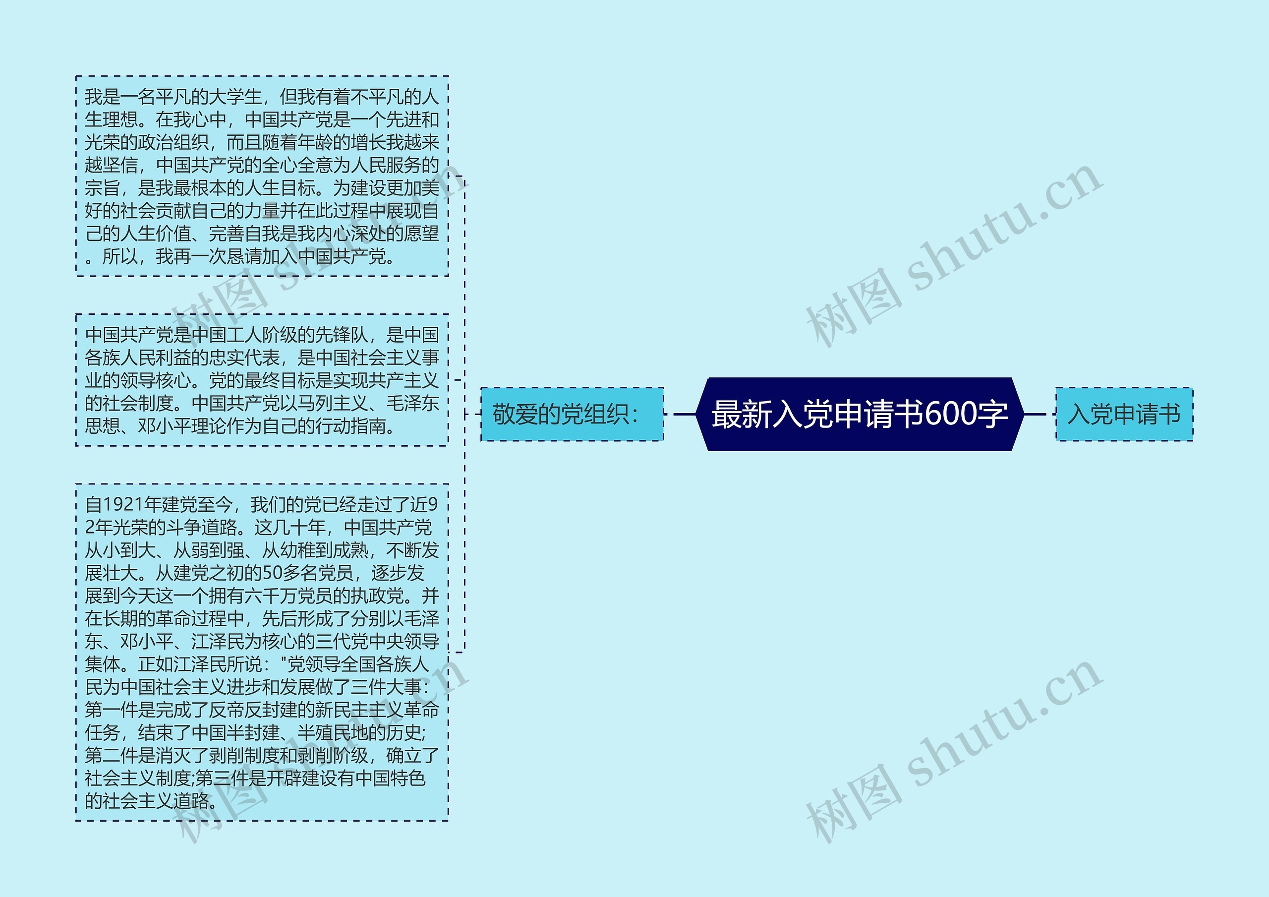 最新入党申请书600字思维导图