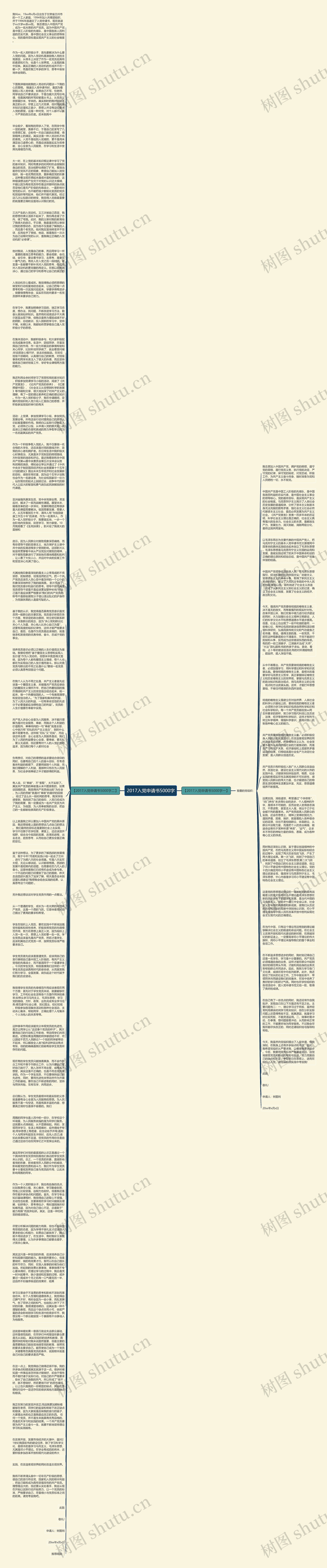 2017入党申请书5000字思维导图