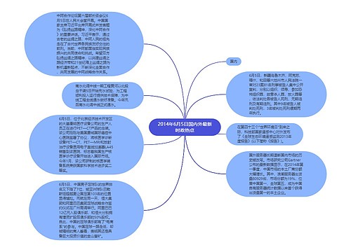 2014年6月5日国内外最新时政热点