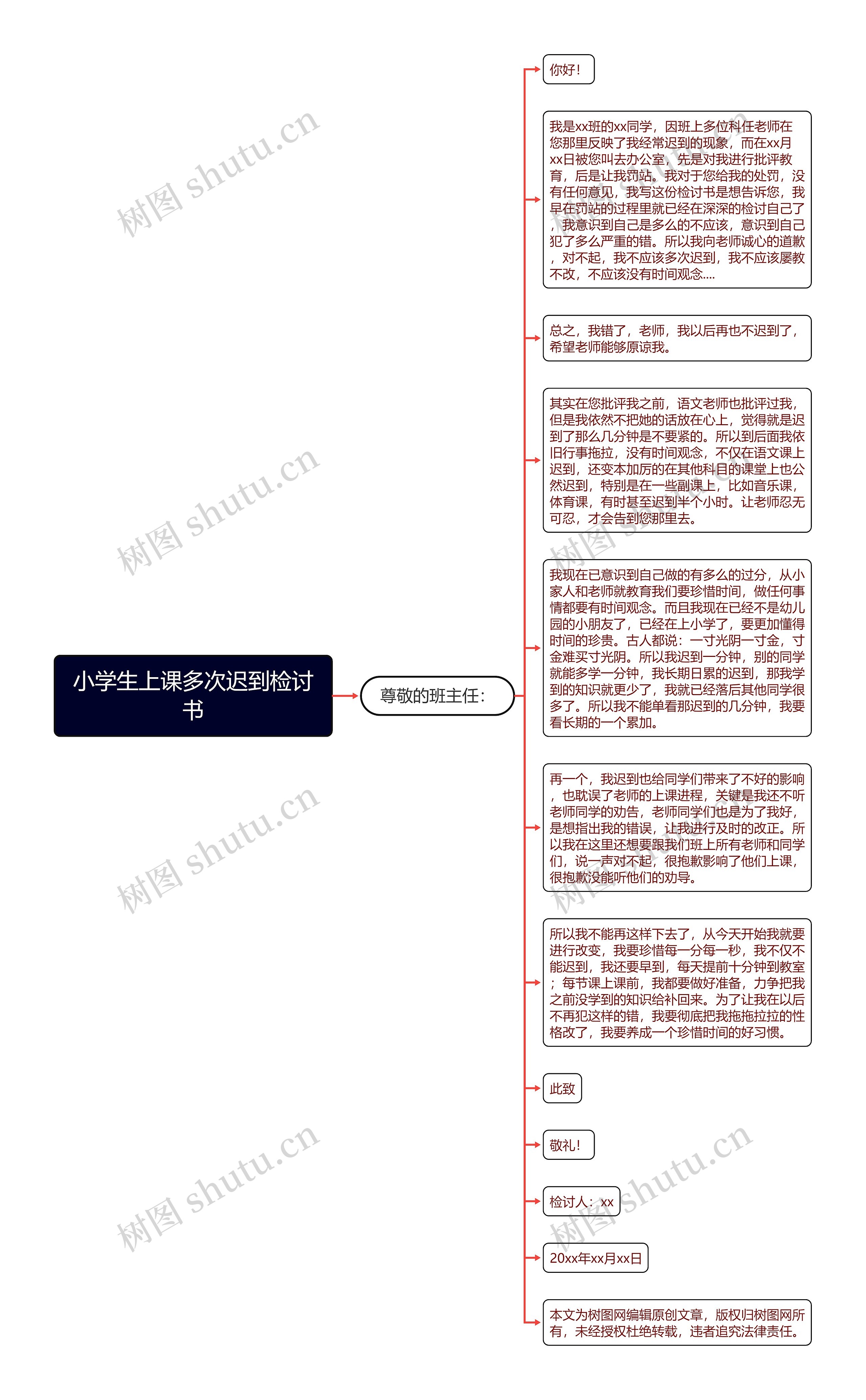 小学生上课多次迟到检讨书