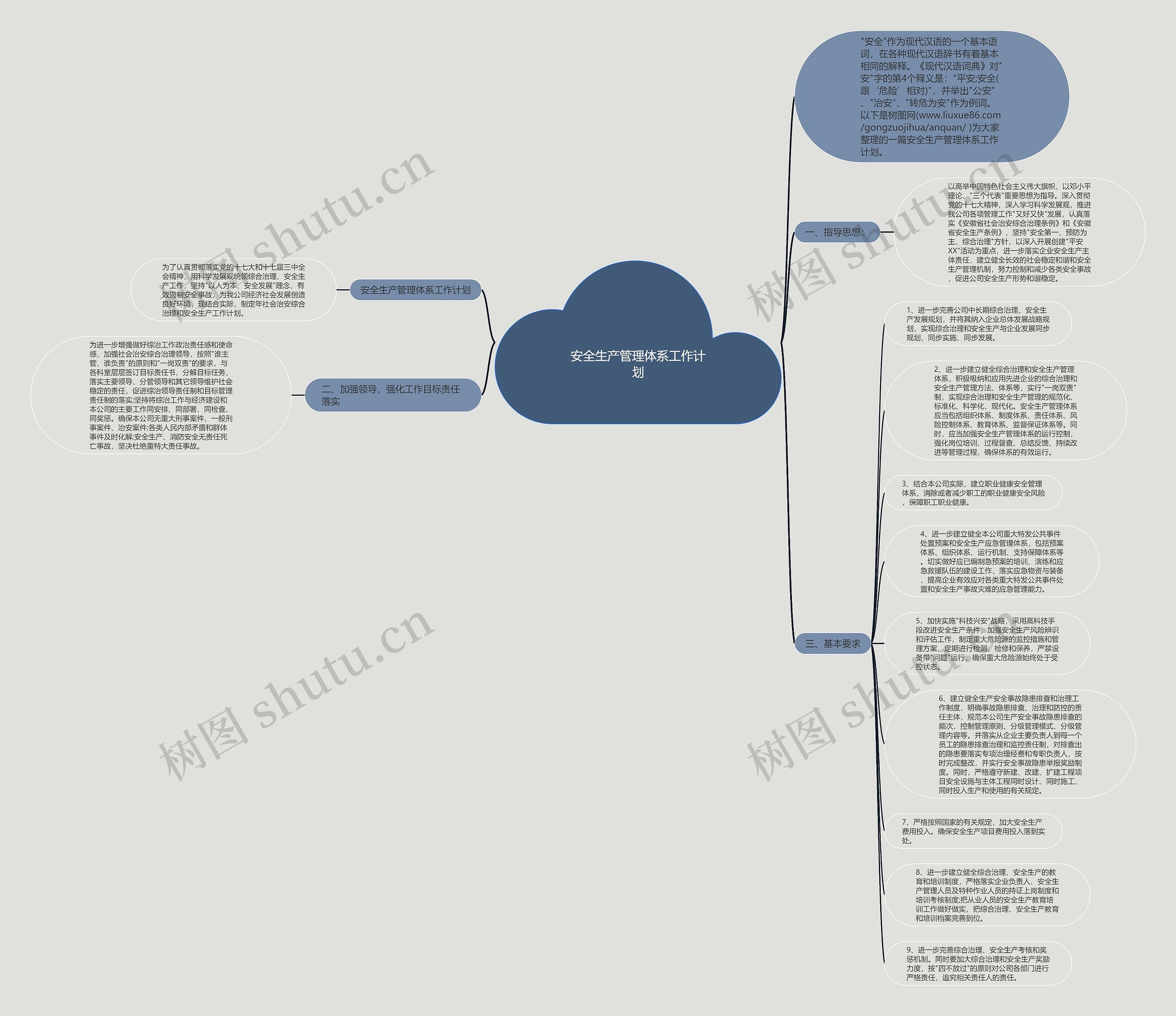 安全生产管理体系工作计划思维导图