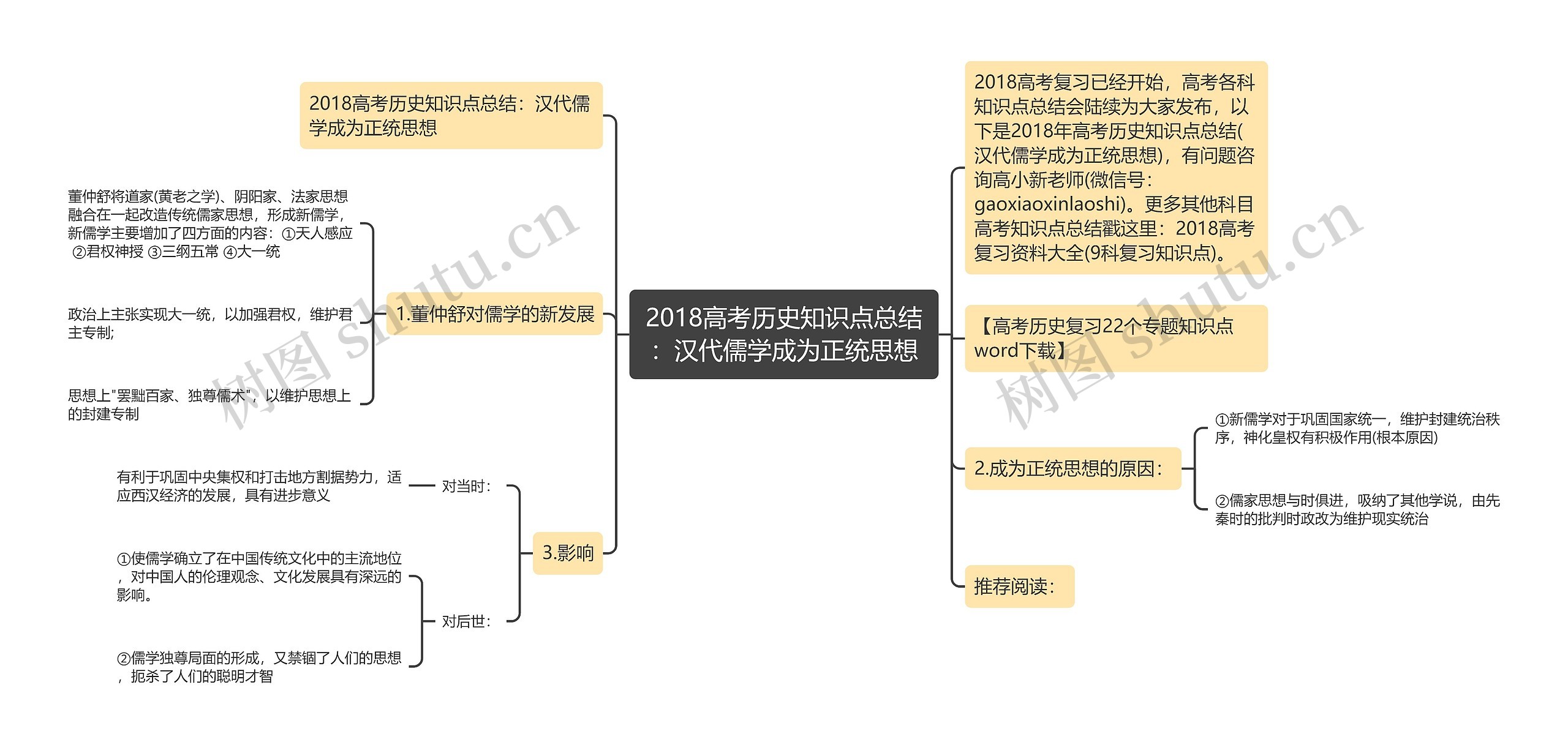 2018高考历史知识点总结：汉代儒学成为正统思想