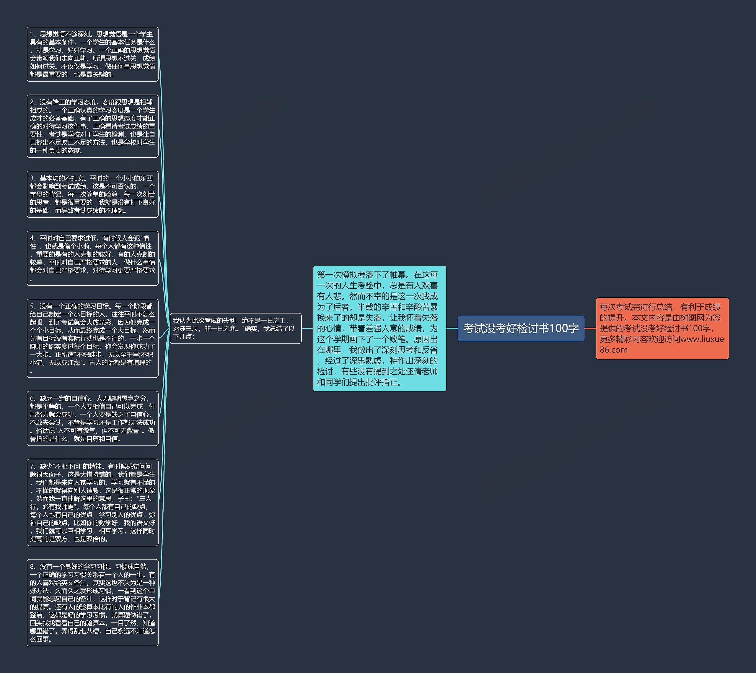 考试没考好检讨书100字思维导图