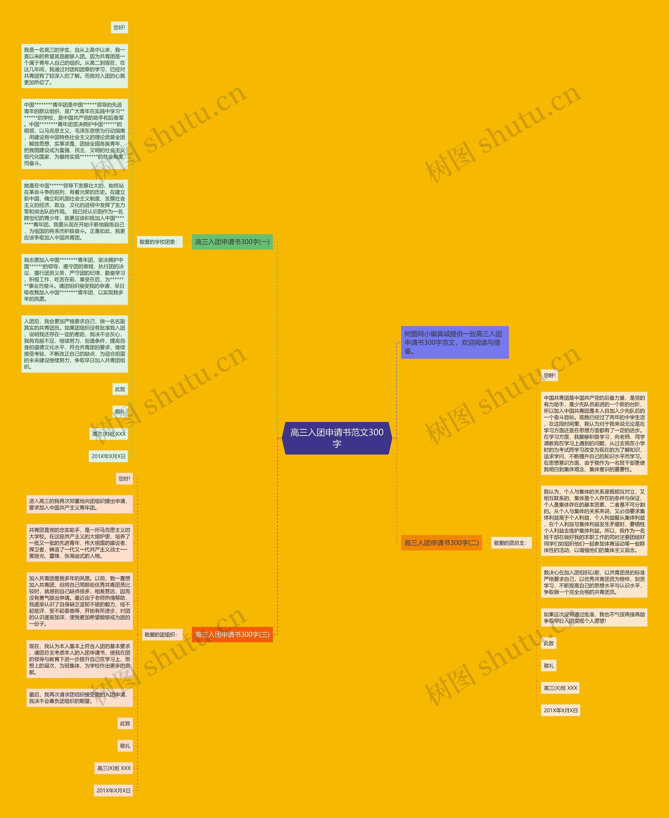 高三入团申请书范文300字思维导图