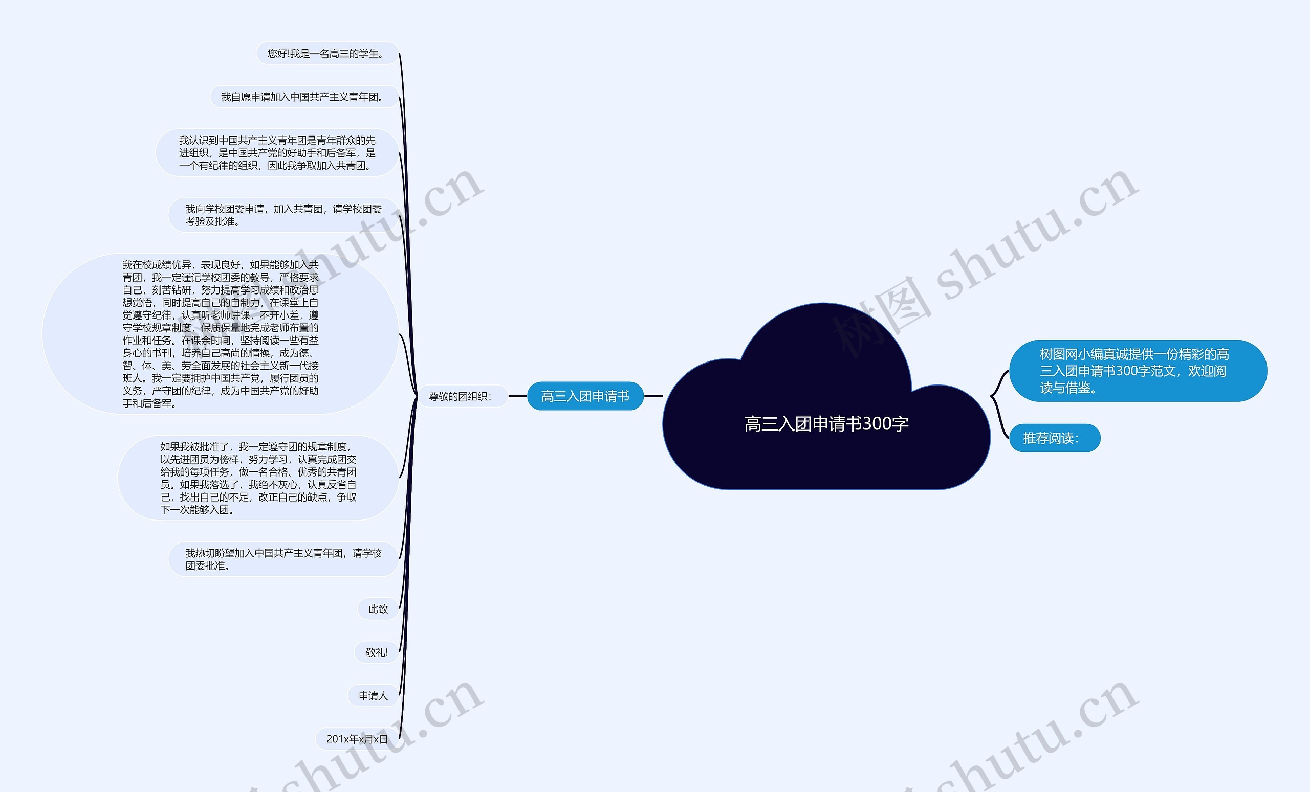 高三入团申请书300字思维导图
