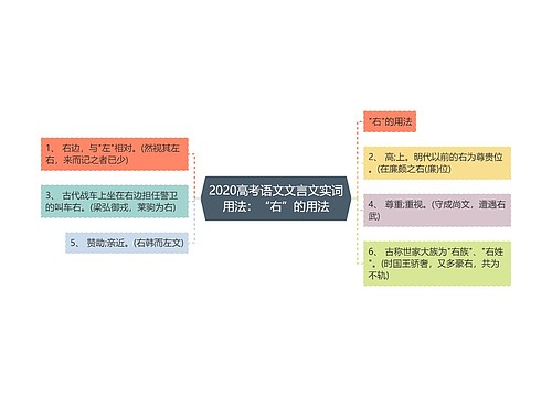 2020高考语文文言文实词用法：“右”的用法