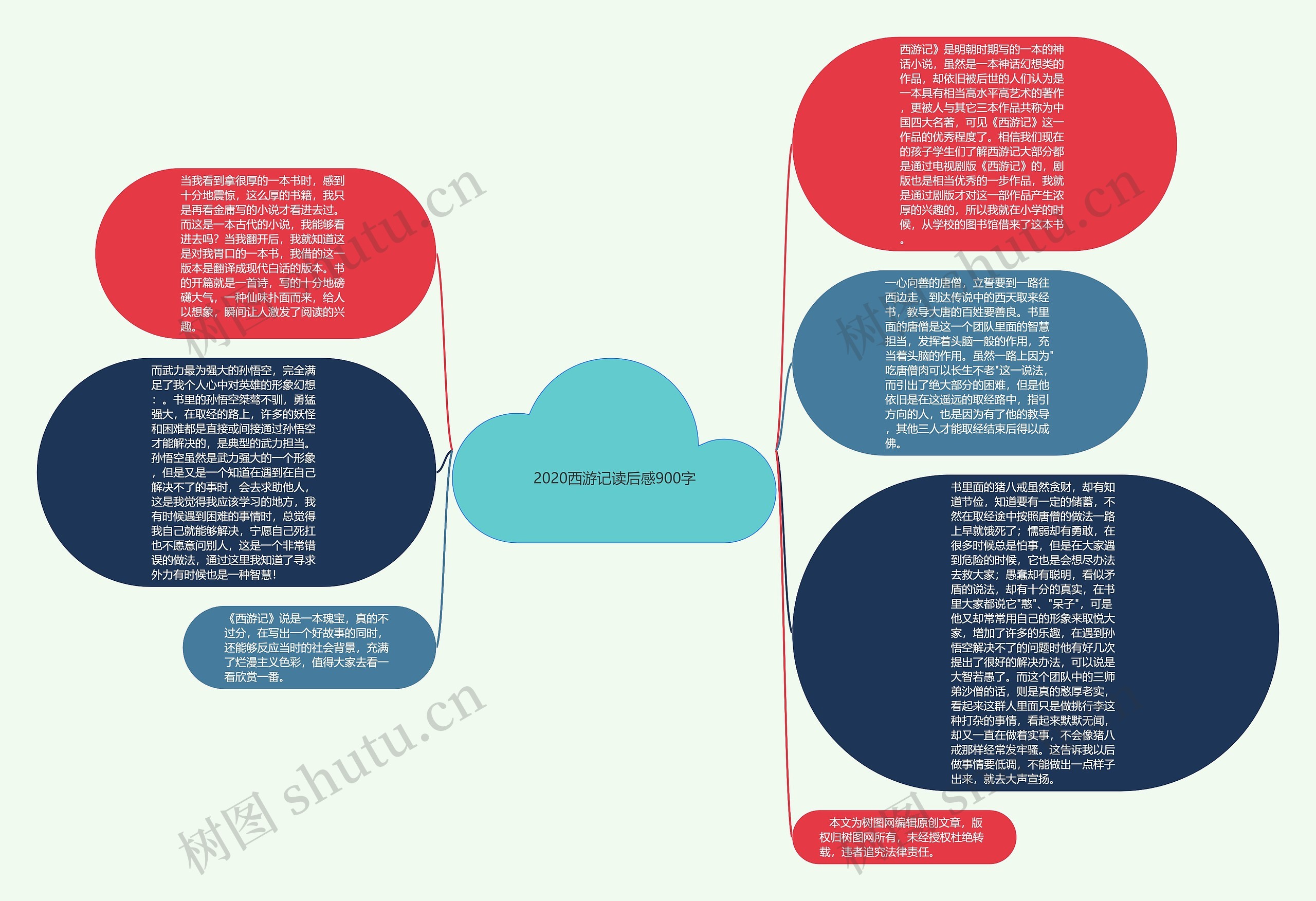 2020西游记读后感900字思维导图