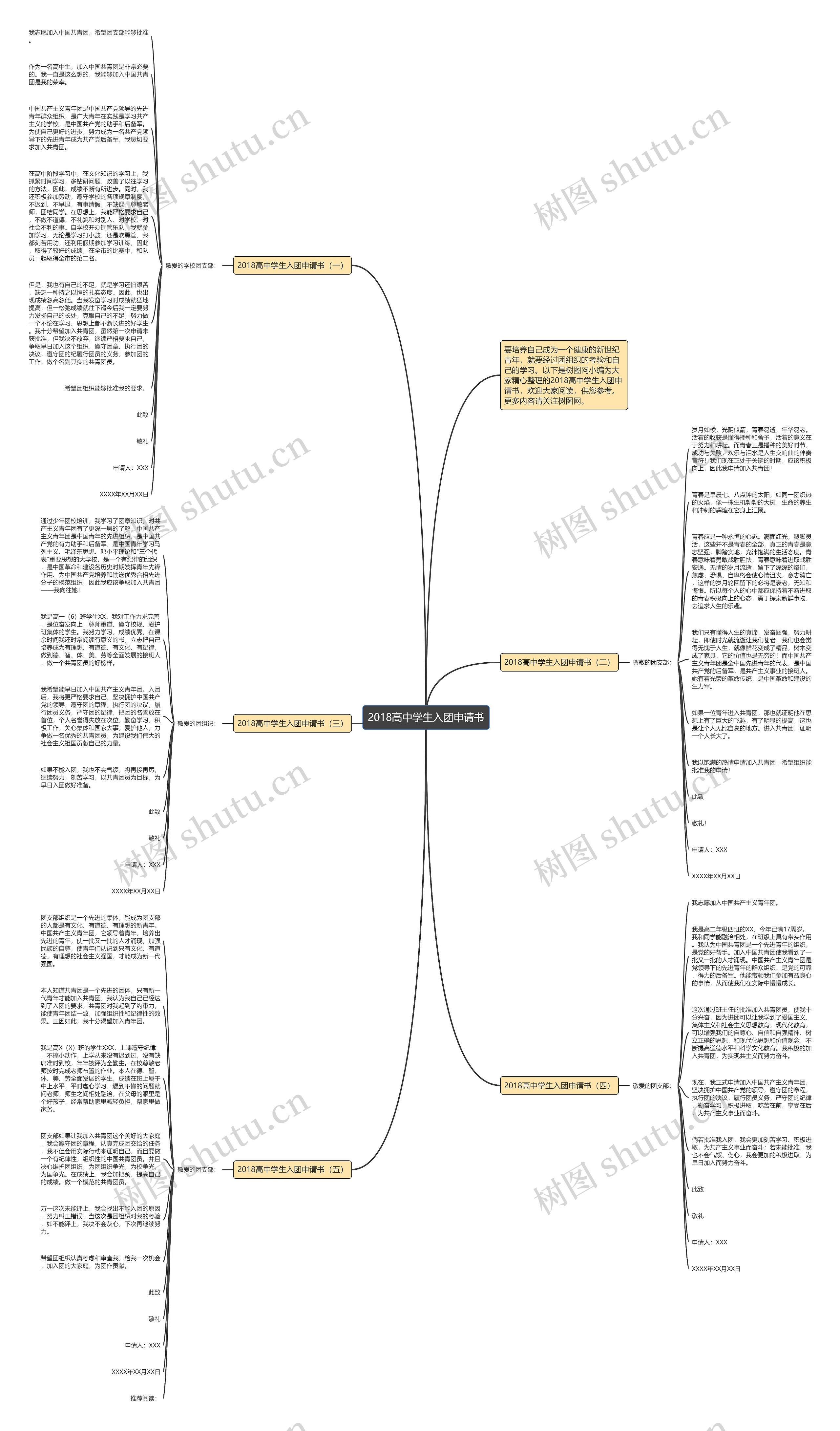 2018高中学生入团申请书思维导图