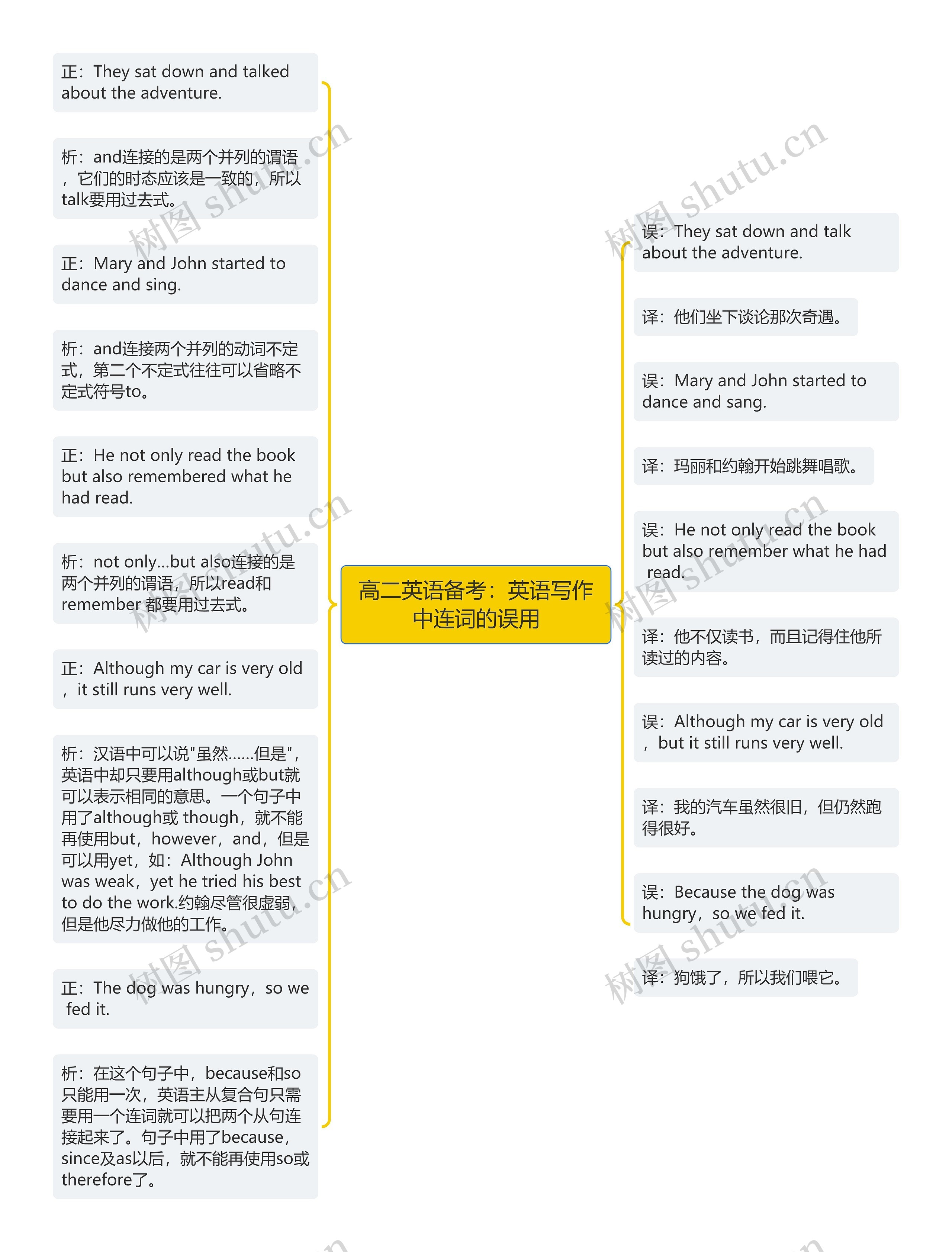 高二英语备考：英语写作中连词的误用