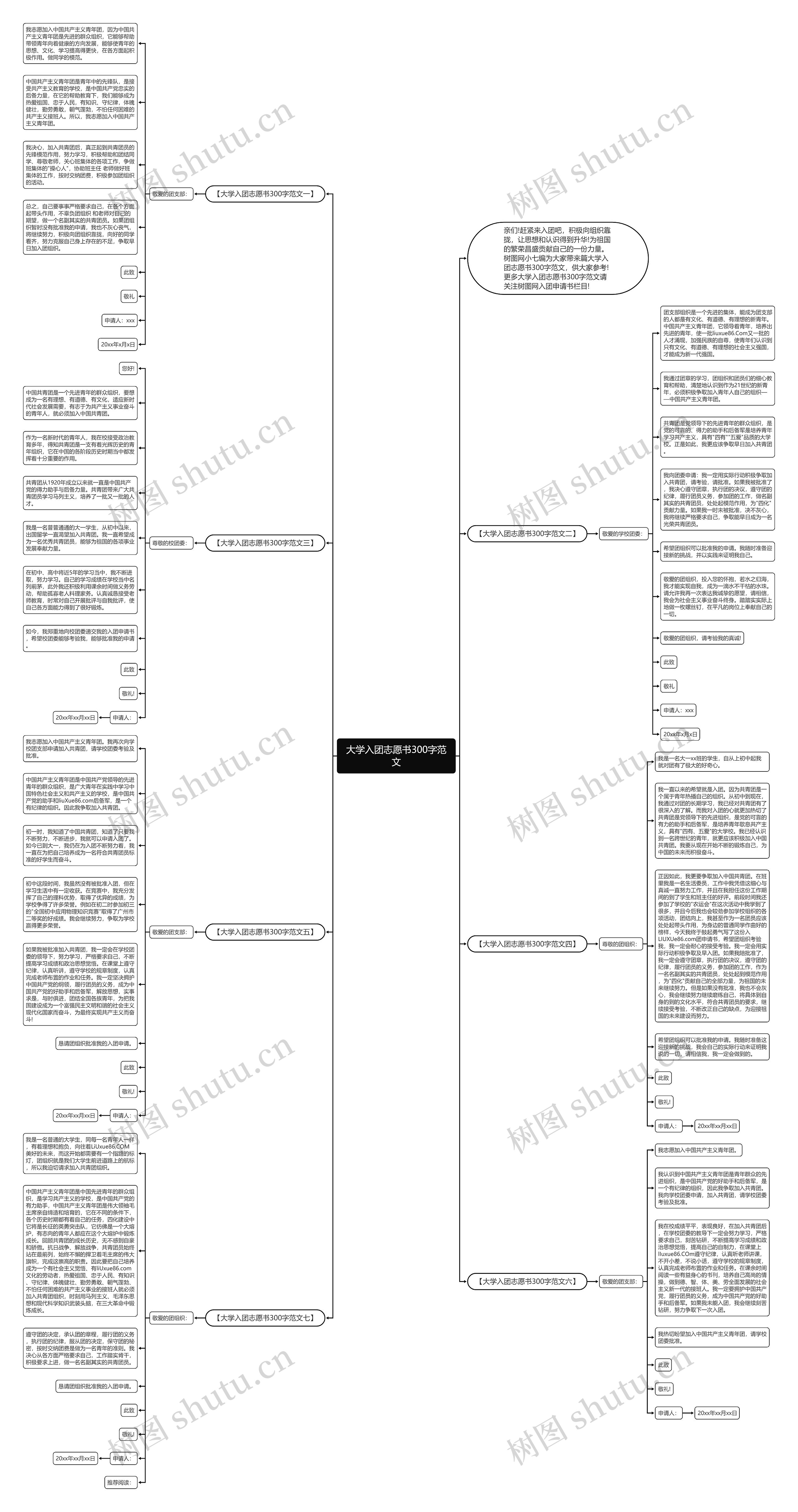 大学入团志愿书300字范文思维导图