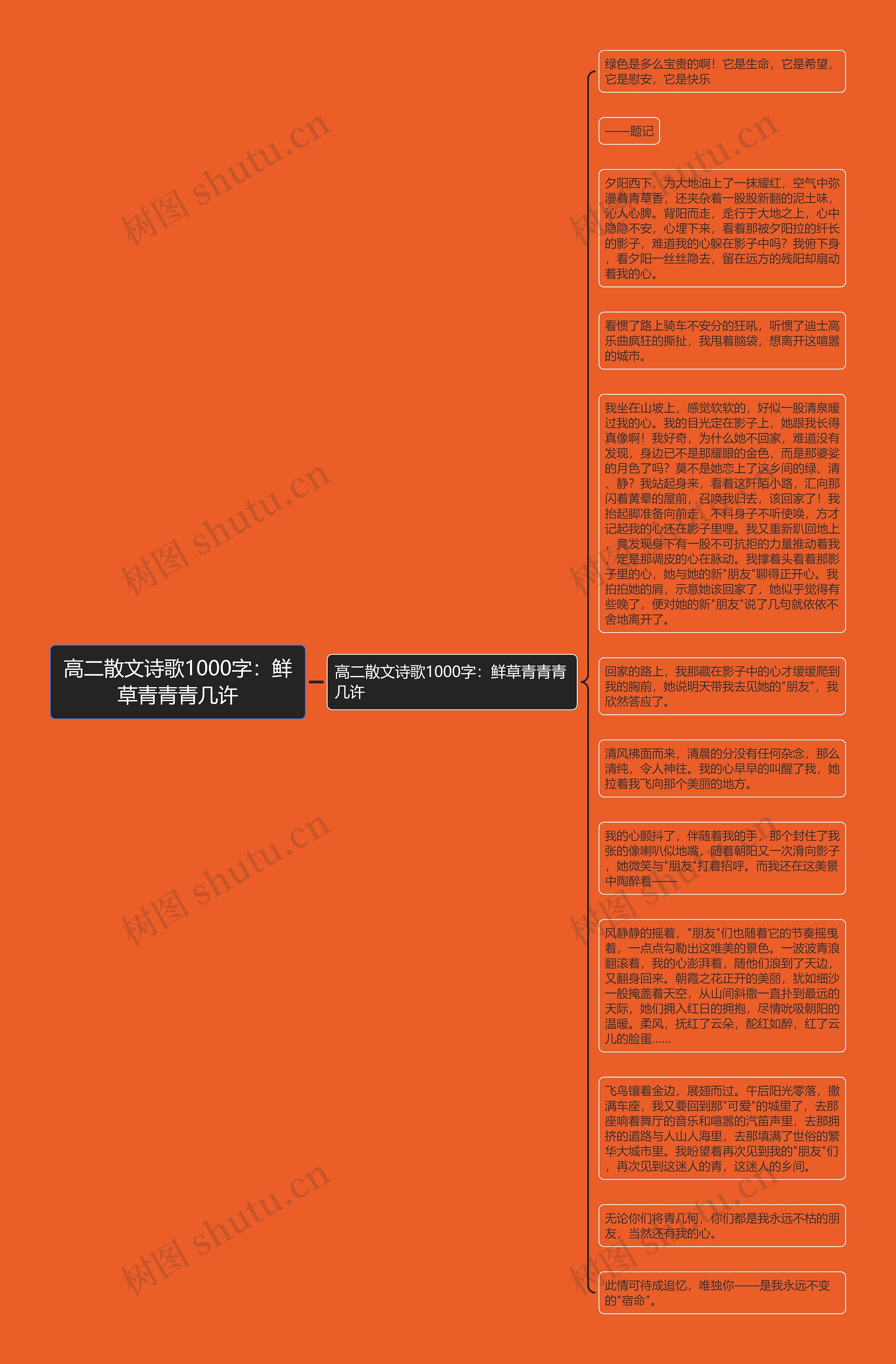 高二散文诗歌1000字：鲜草青青青几许