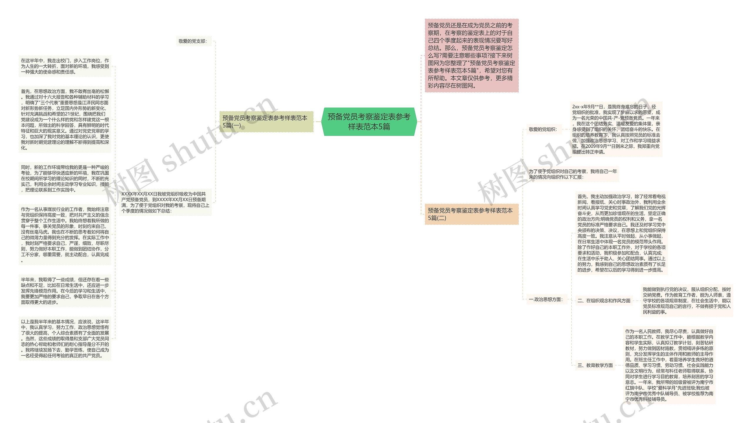预备党员考察鉴定表参考样表范本5篇思维导图