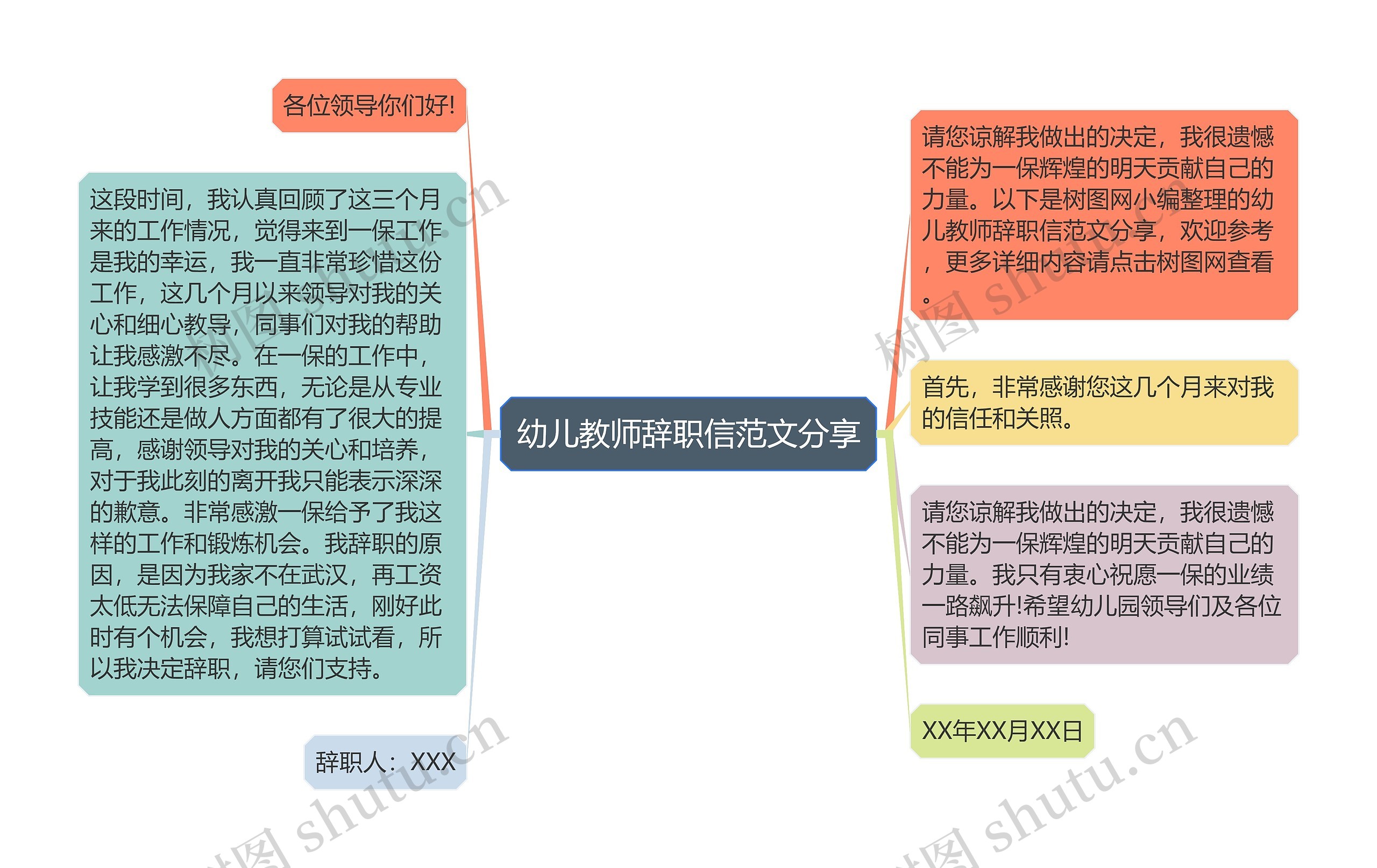 幼儿教师辞职信范文分享思维导图