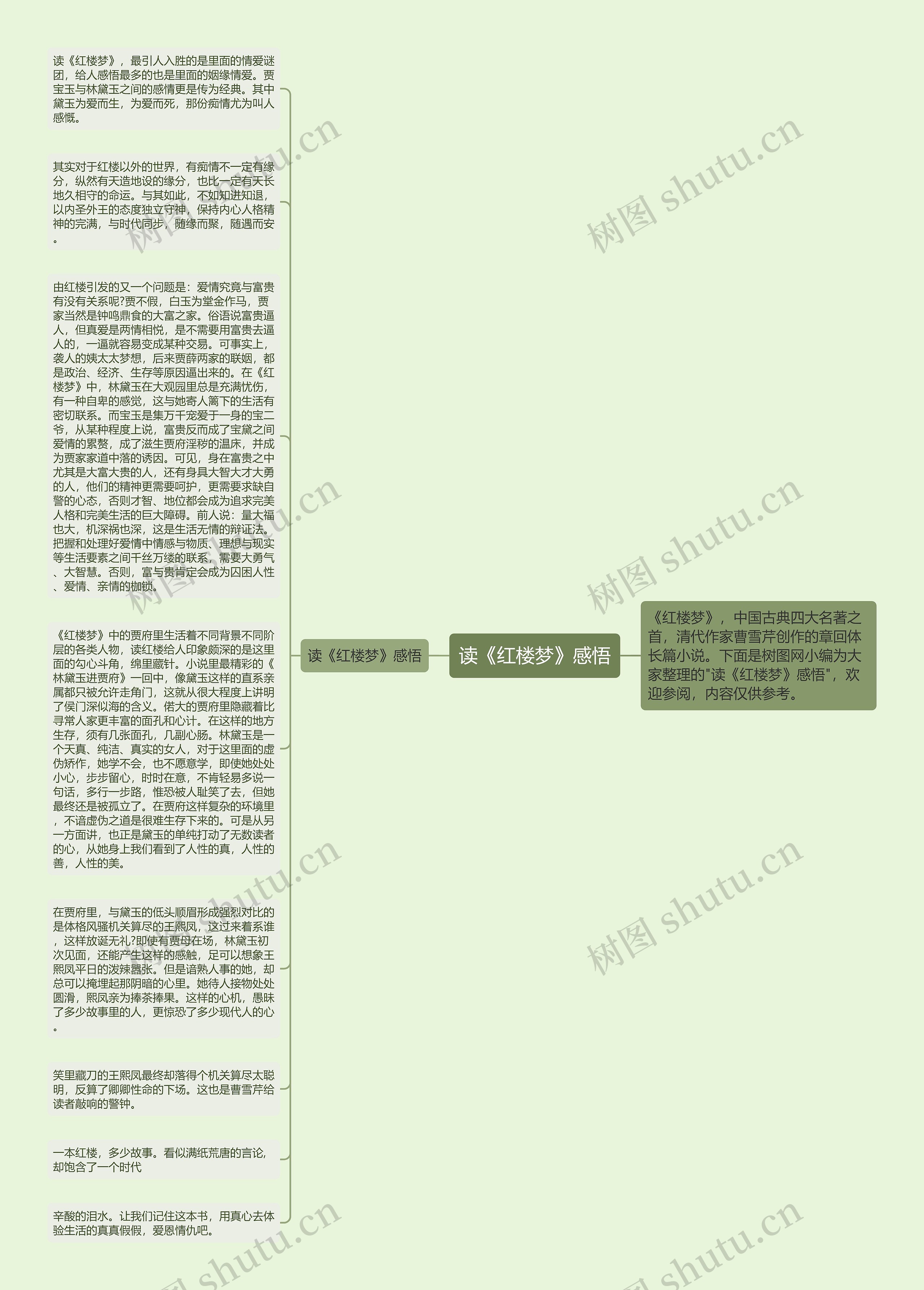 读《红楼梦》感悟