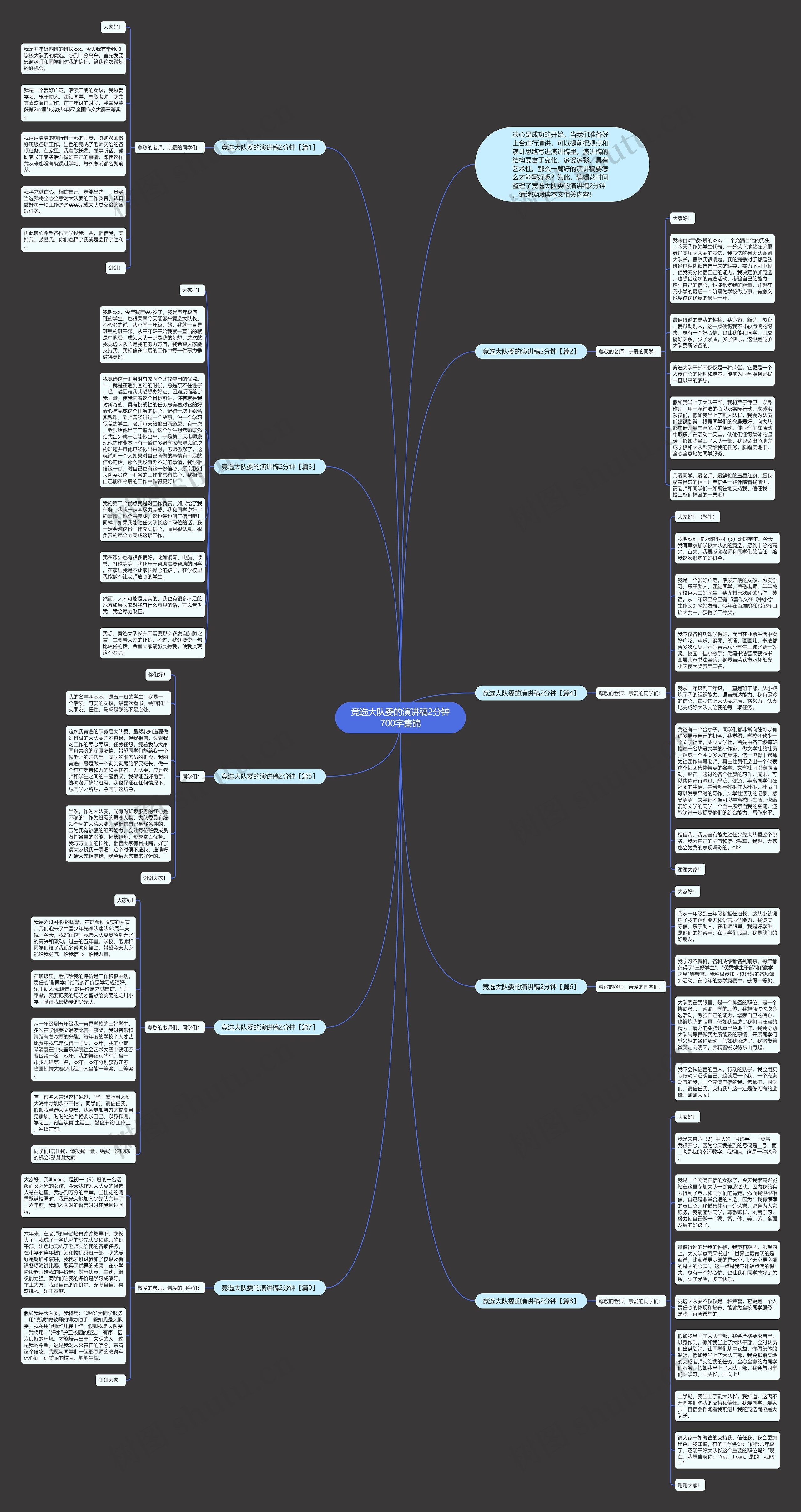 竞选大队委的演讲稿2分钟700字集锦思维导图