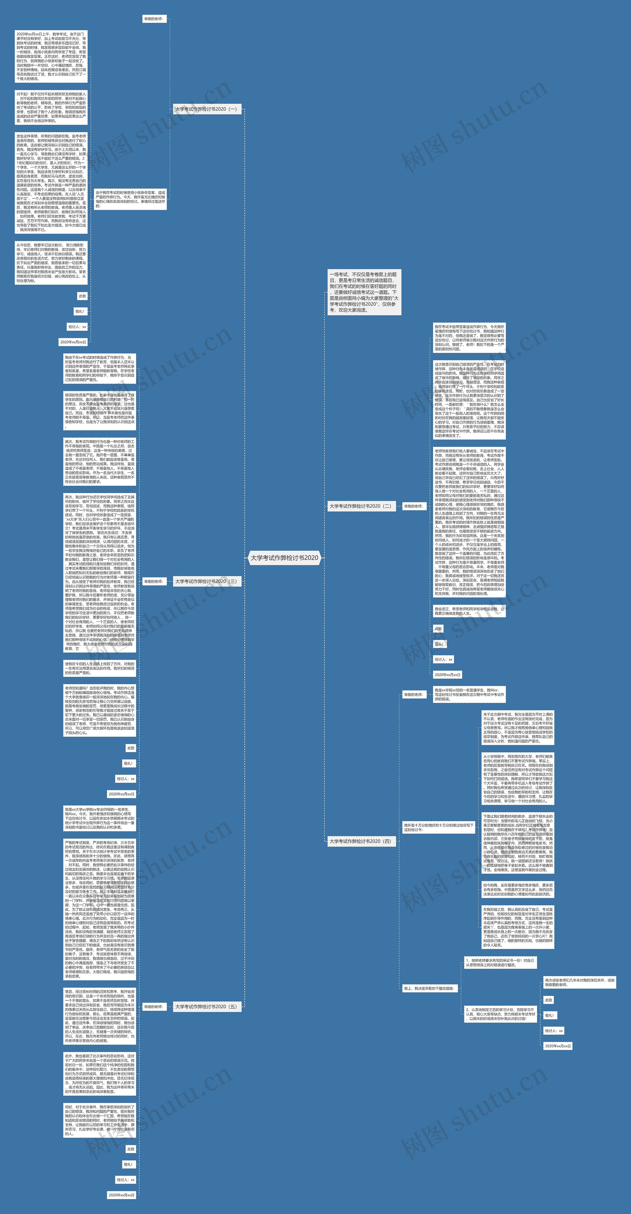 大学考试作弊检讨书2020思维导图