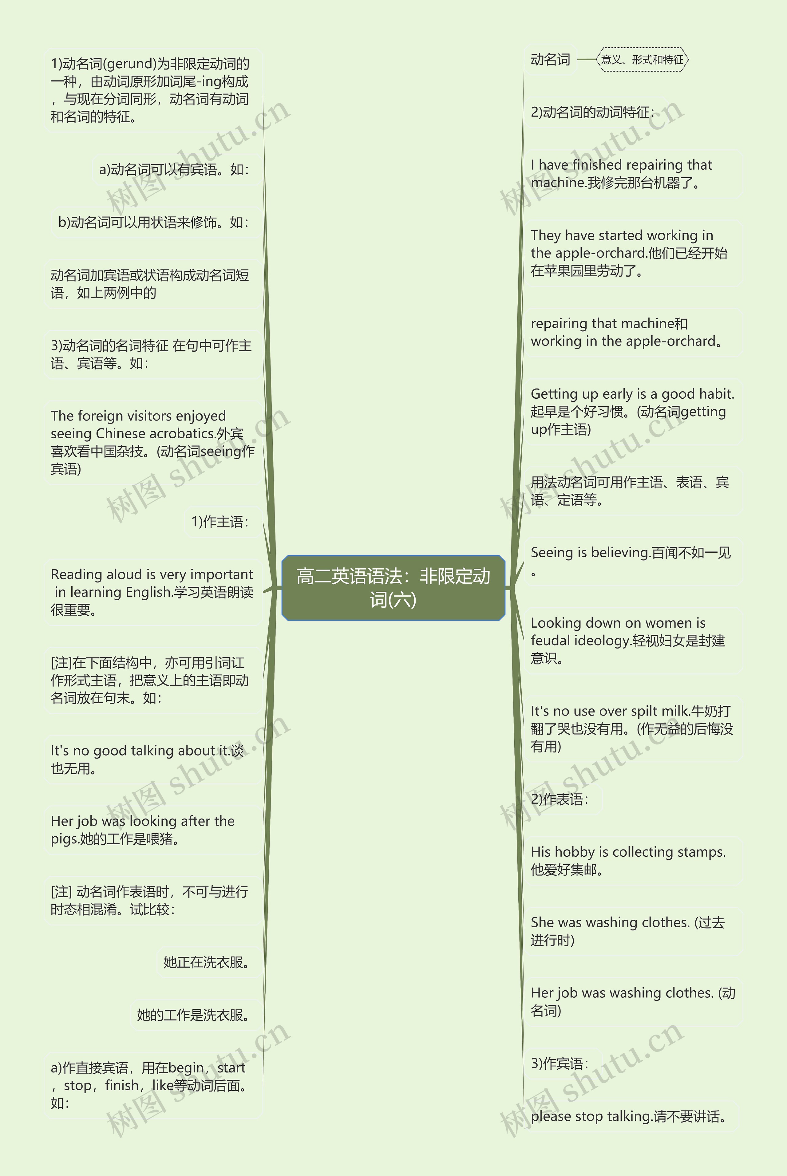 高二英语语法：非限定动词(六)