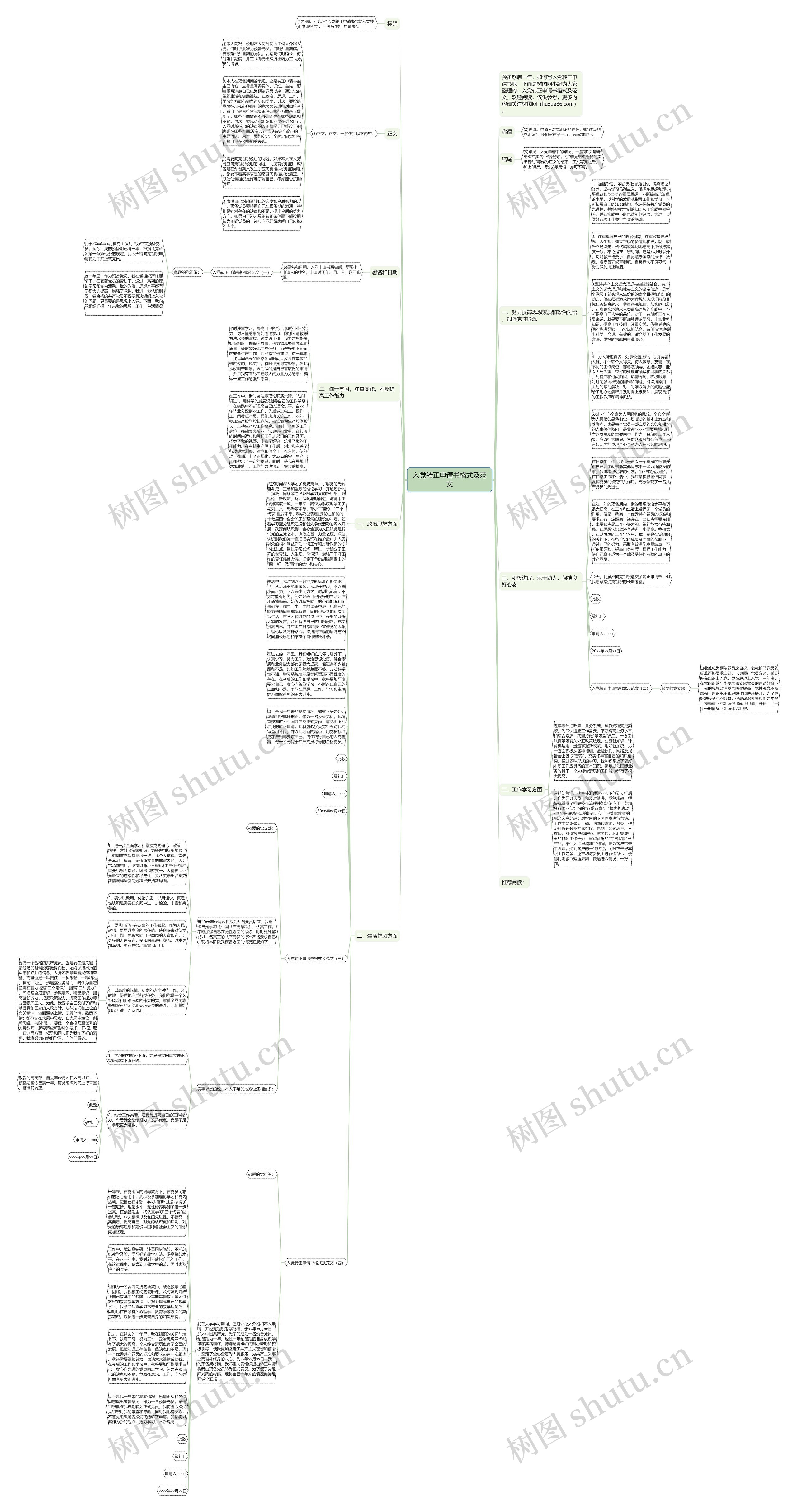 入党转正申请书格式及范文思维导图