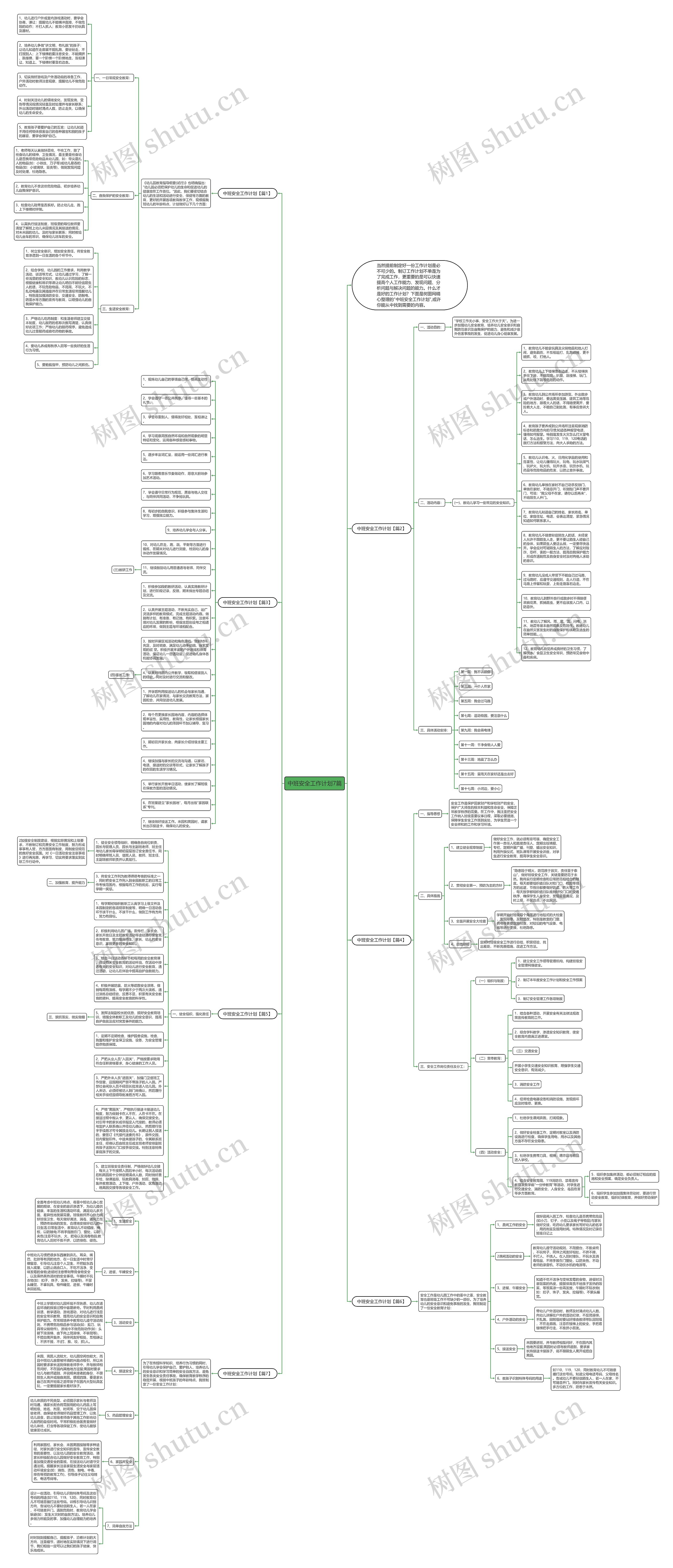 中班安全工作计划7篇思维导图