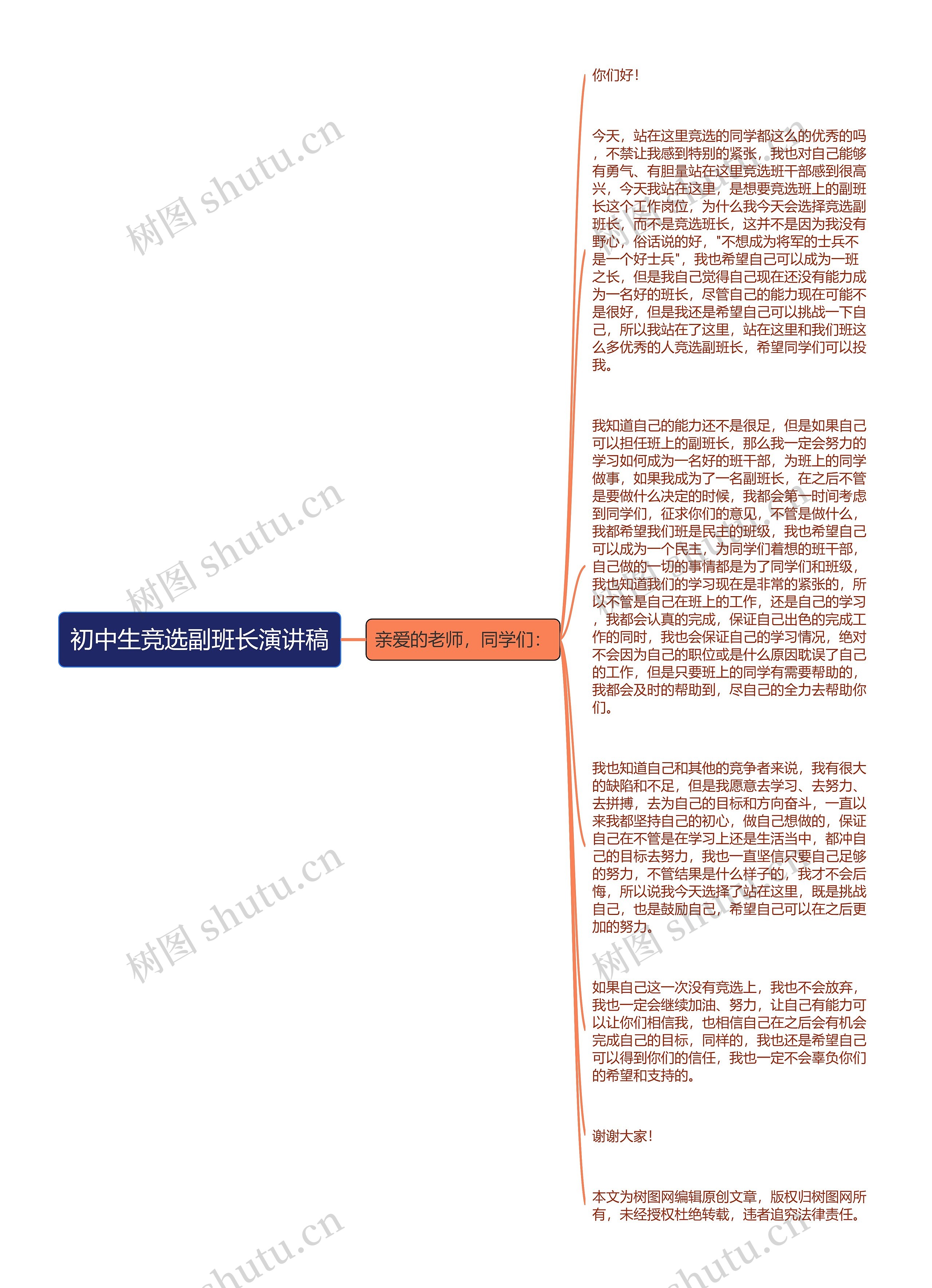 初中生竞选副班长演讲稿思维导图