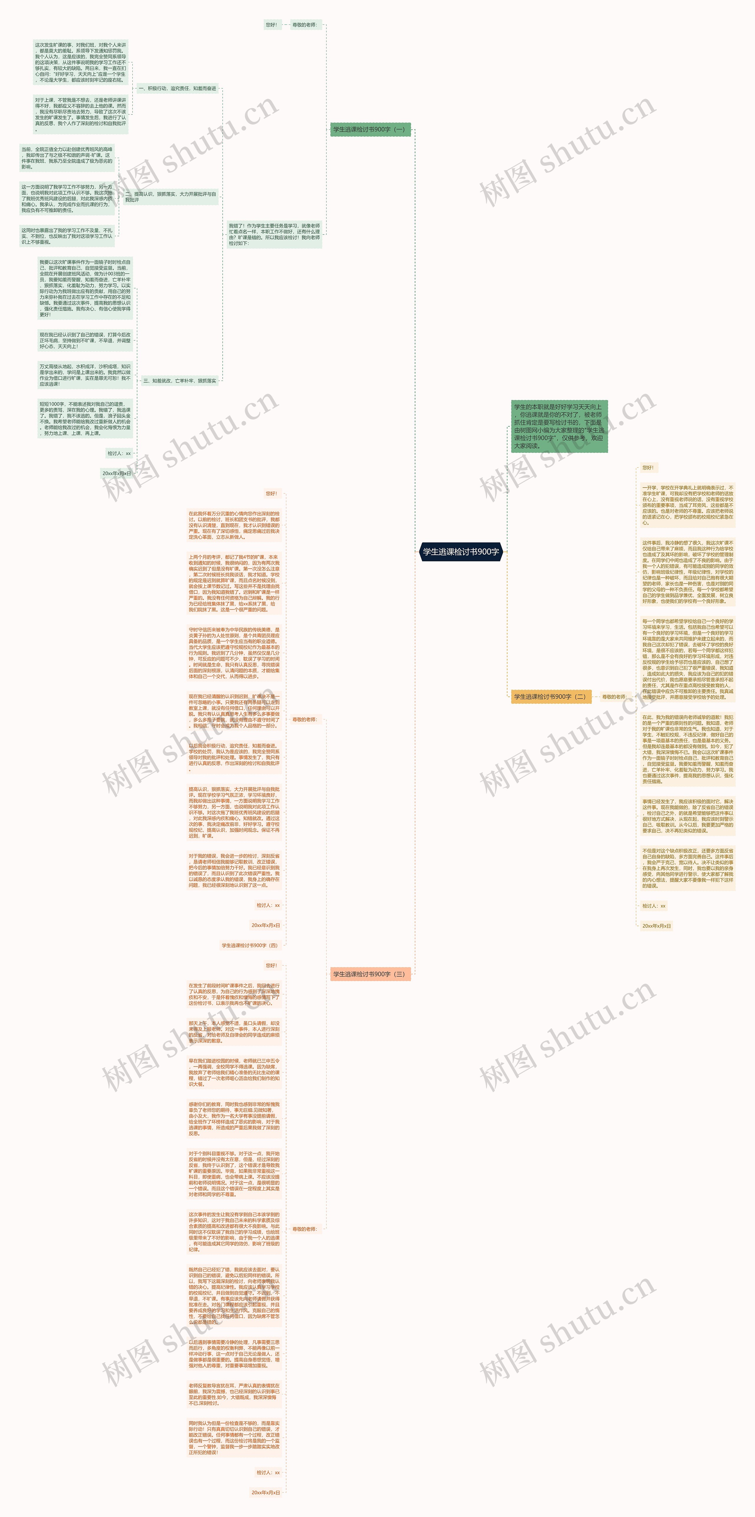 学生逃课检讨书900字思维导图