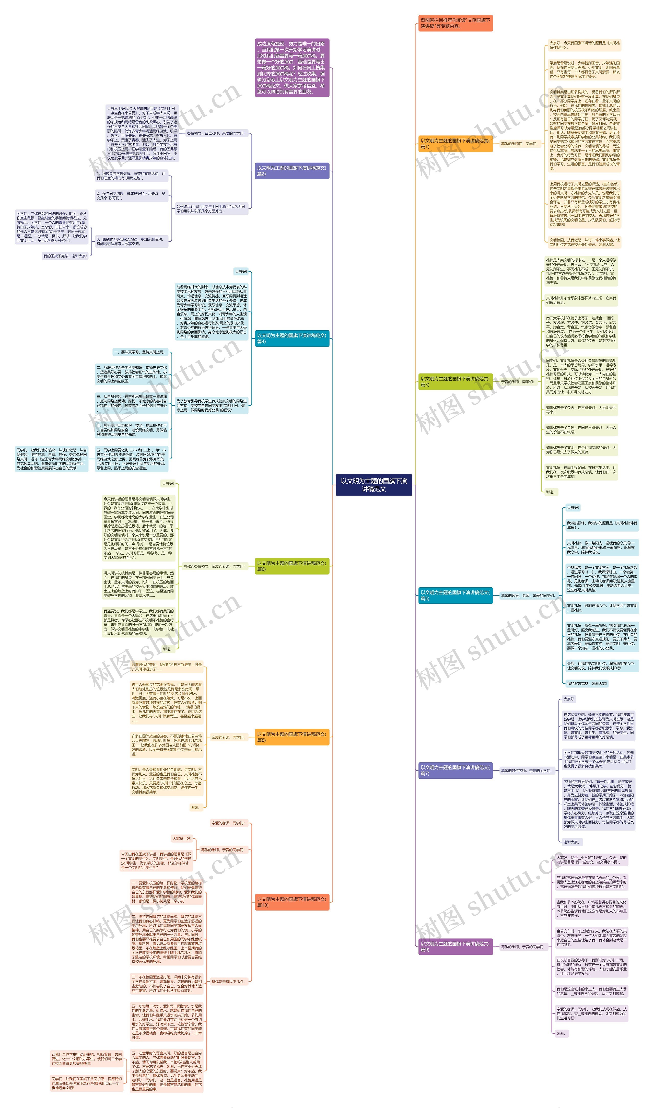 以文明为主题的国旗下演讲稿范文思维导图