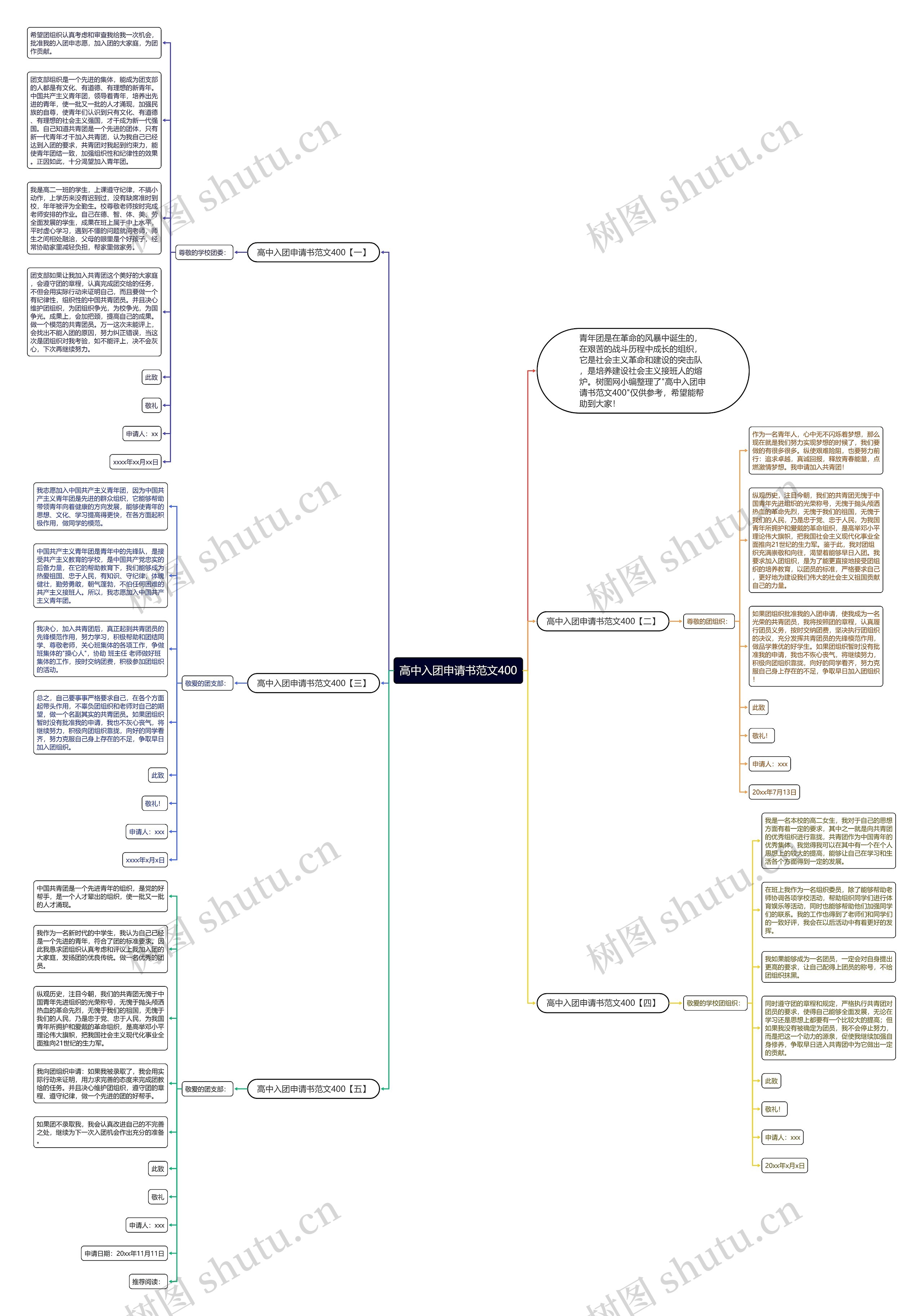 高中入团申请书范文400思维导图