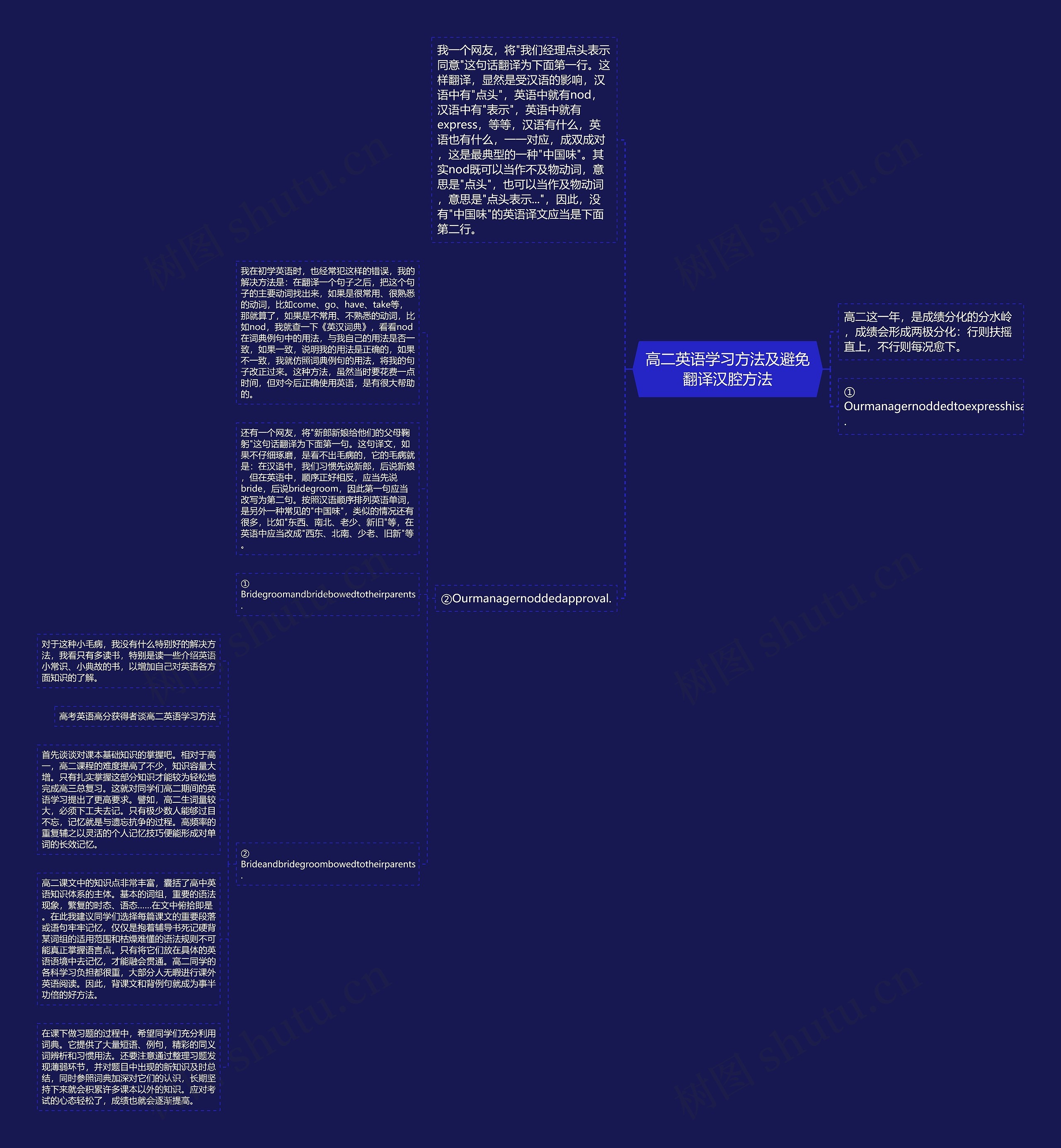 高二英语学习方法及避免翻译汉腔方法思维导图
