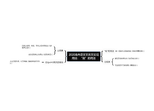 2020高考语文文言文实词用法：“观”的用法