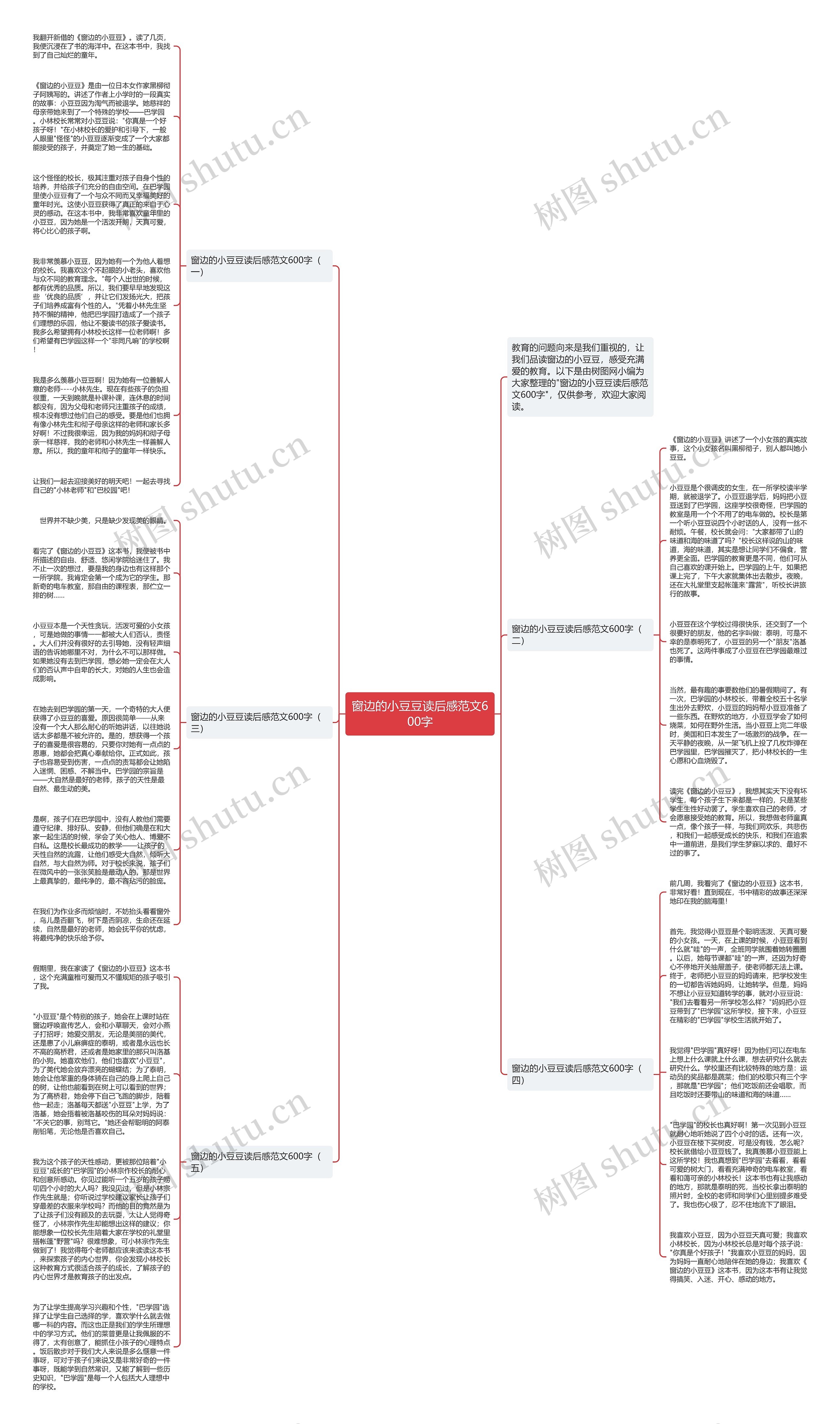窗边的小豆豆读后感范文600字思维导图
