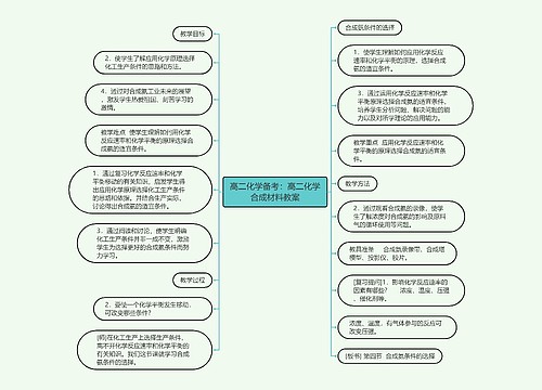 高二化学备考：高二化学合成材料教案