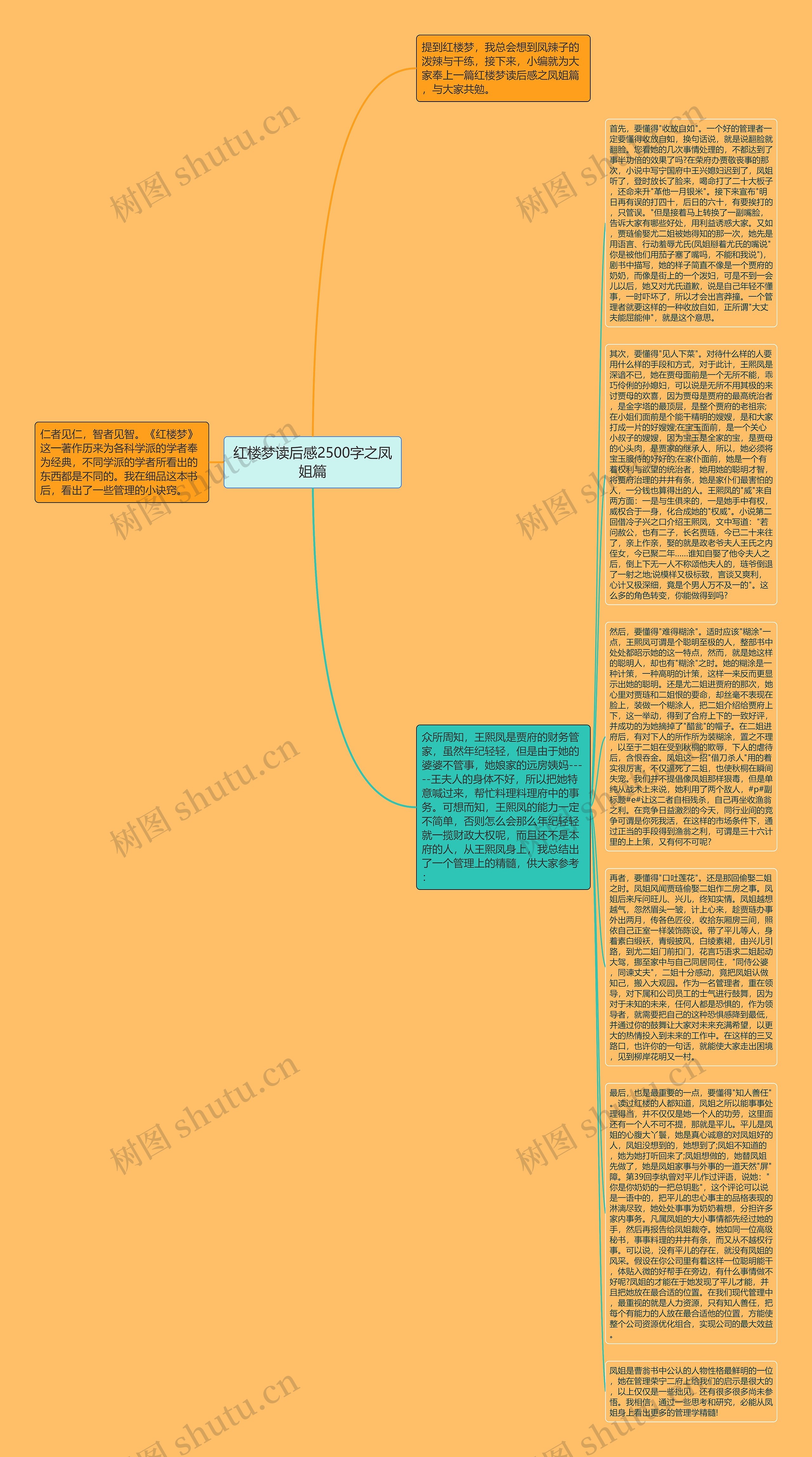 红楼梦读后感2500字之凤姐篇思维导图