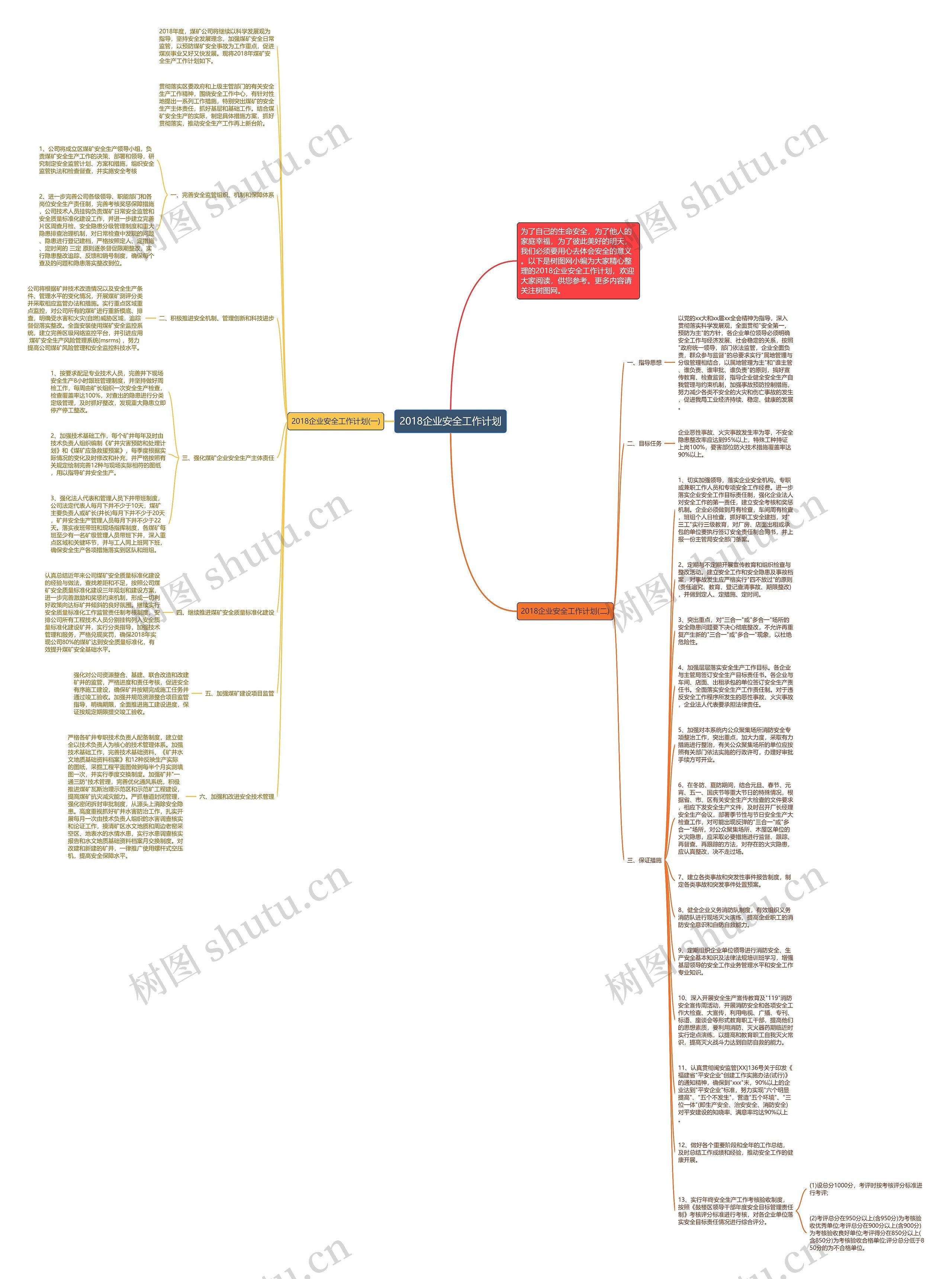 2018企业安全工作计划思维导图