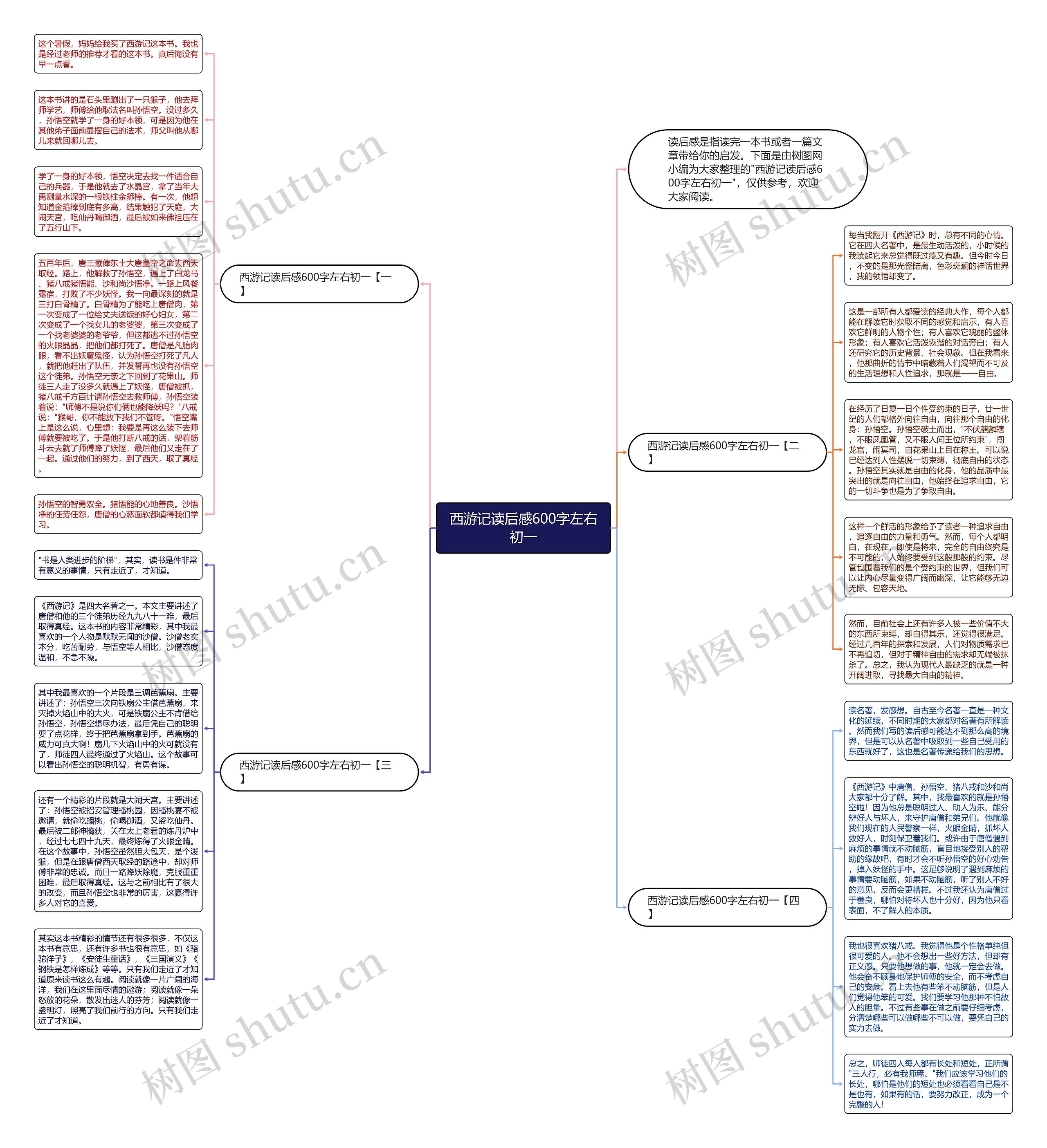 西游记读后感600字左右初一思维导图
