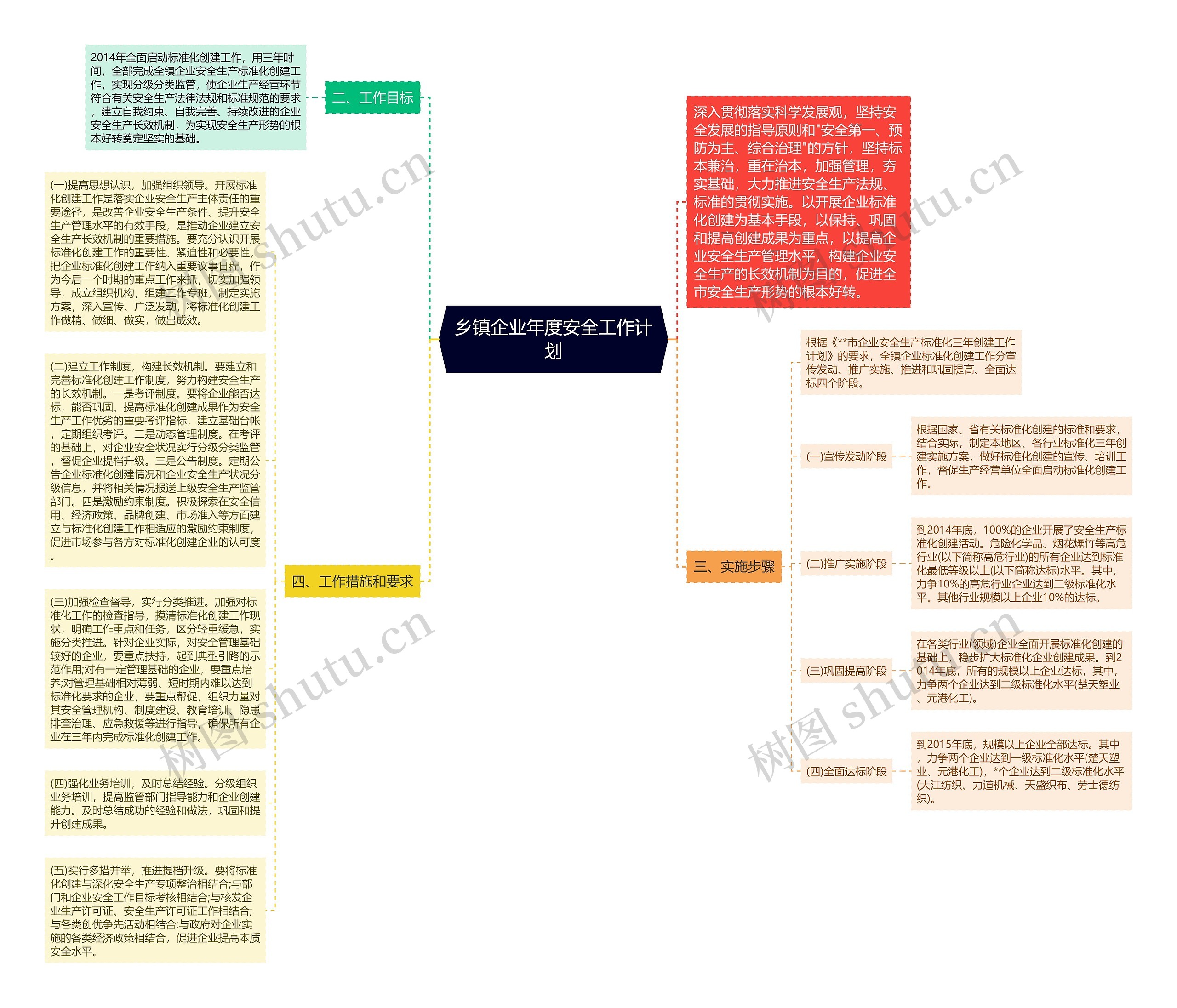 乡镇企业年度安全工作计划