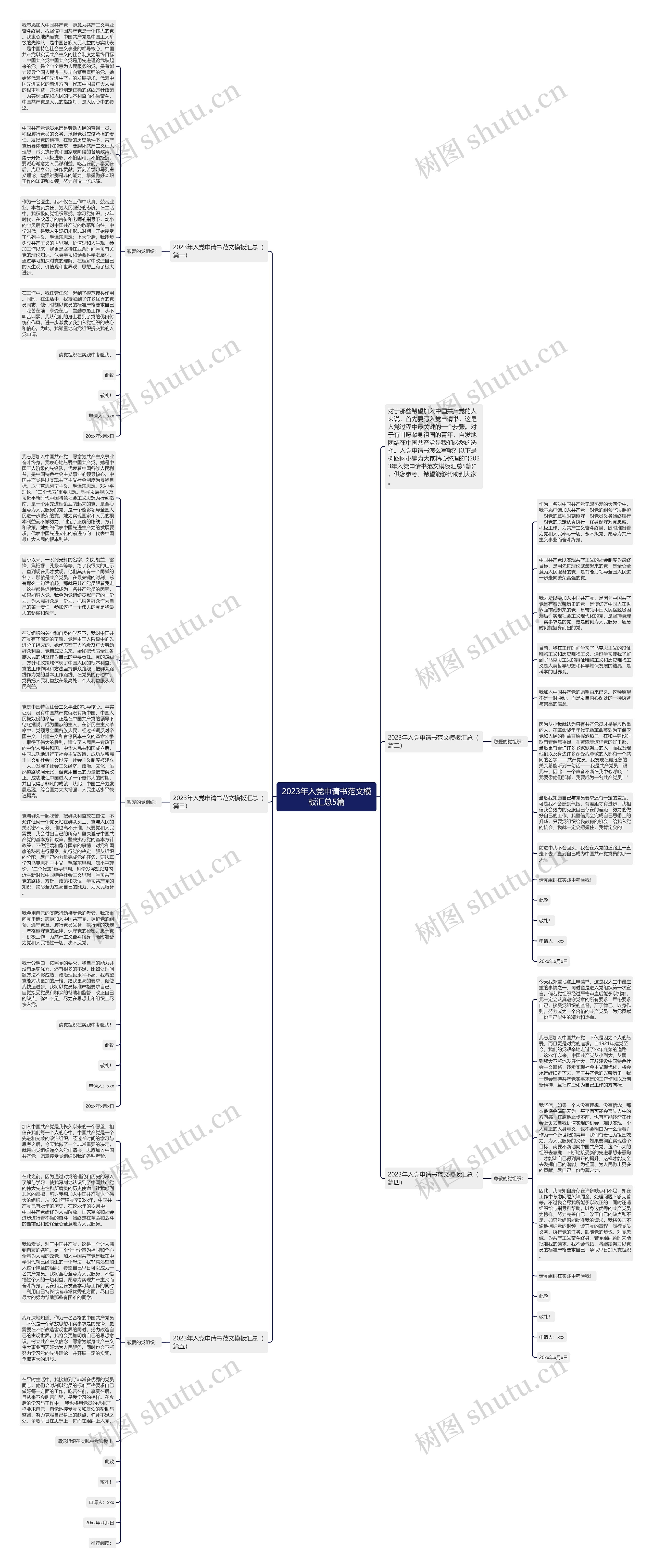2023年入党申请书范文汇总5篇思维导图