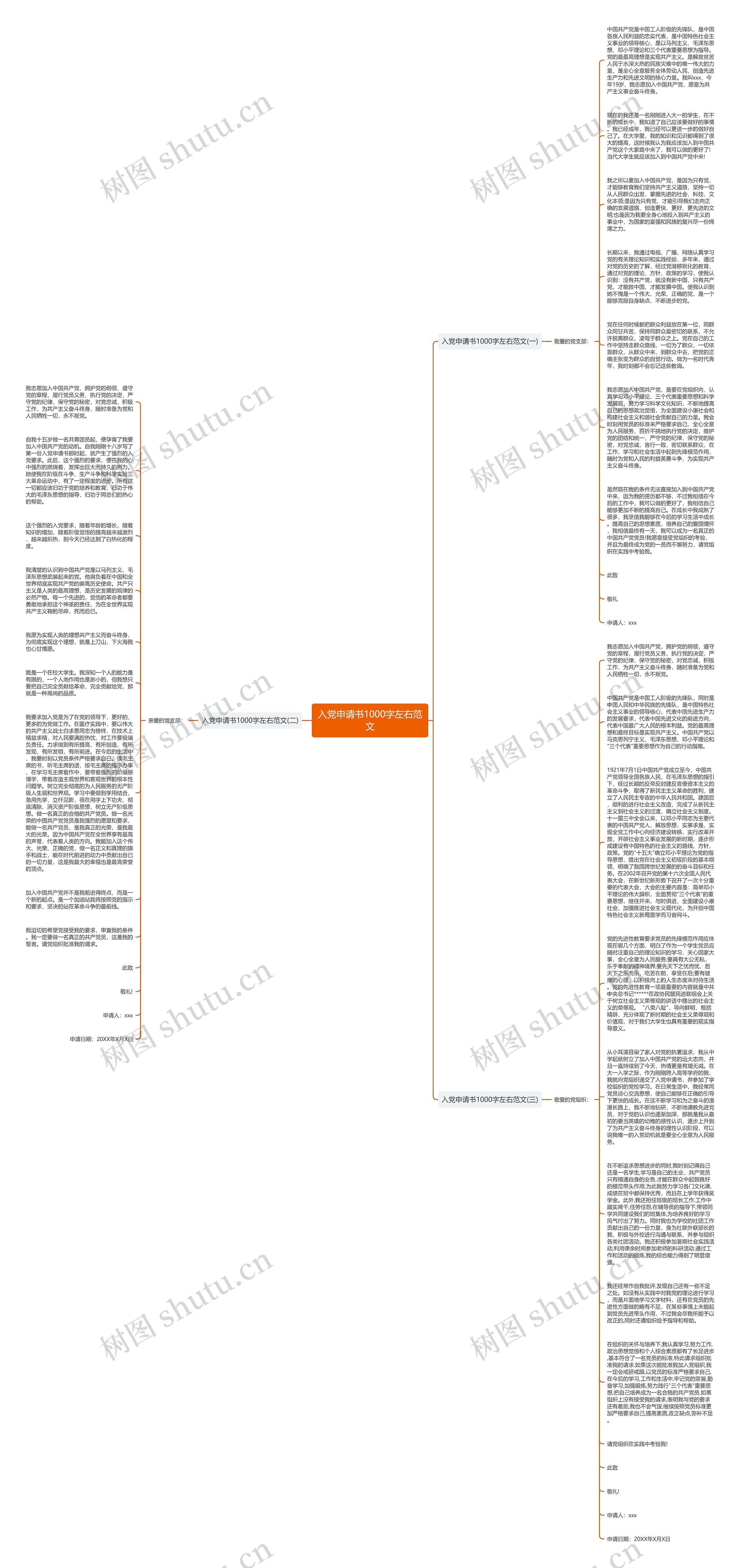 入党申请书1000字左右范文思维导图