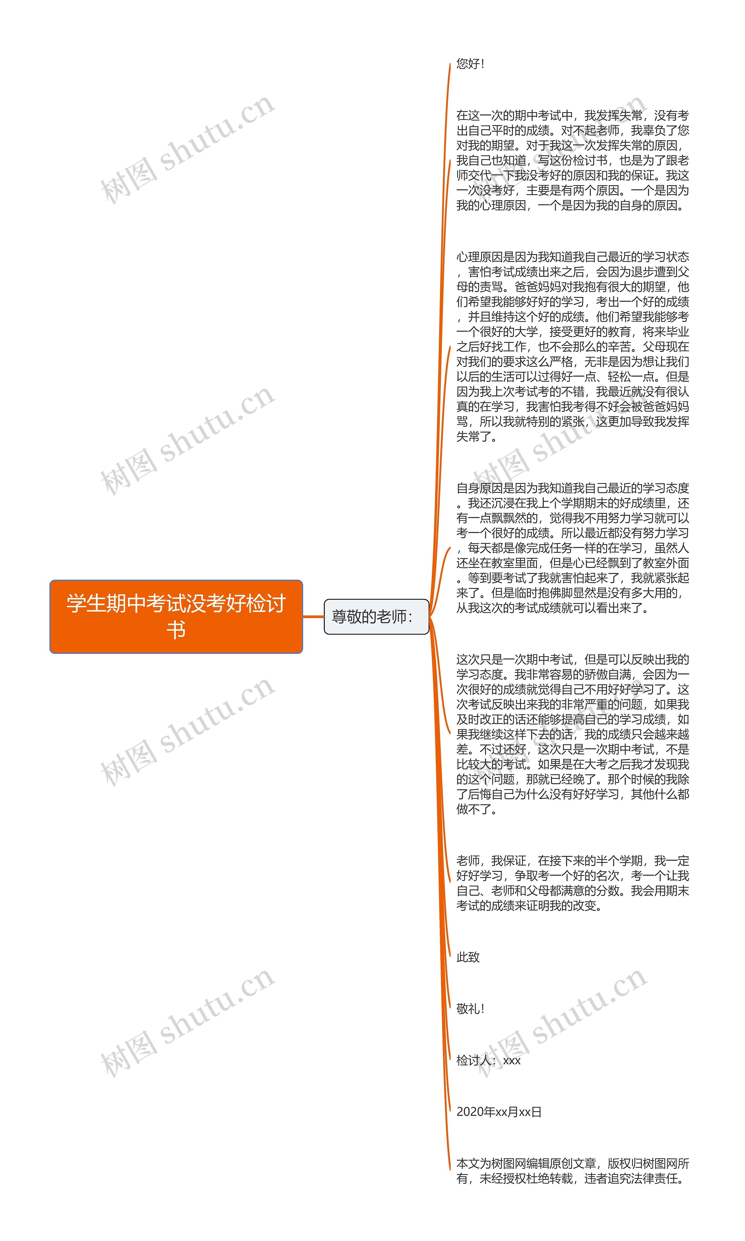 学生期中考试没考好检讨书