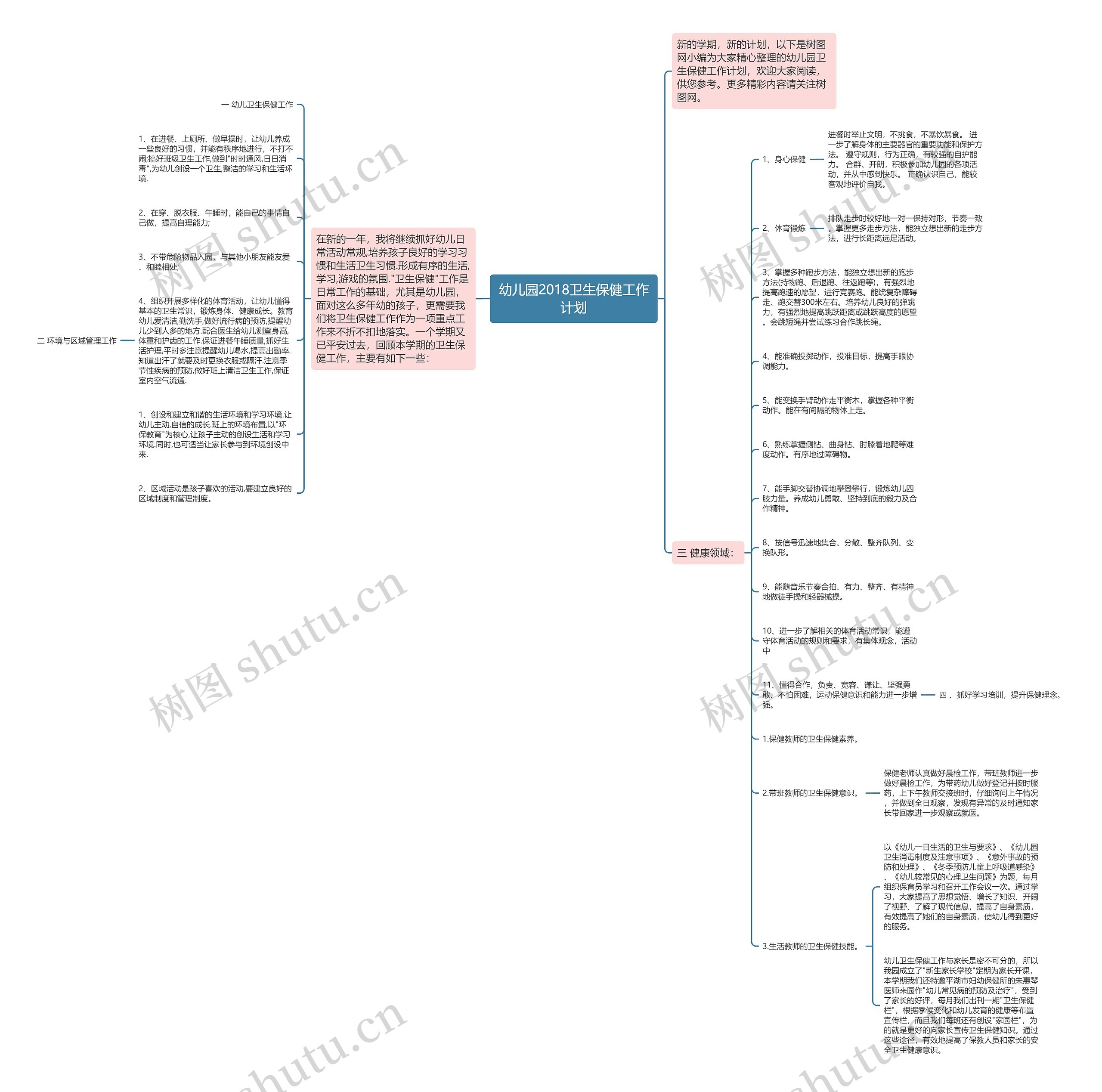 幼儿园2018卫生保健工作计划思维导图
