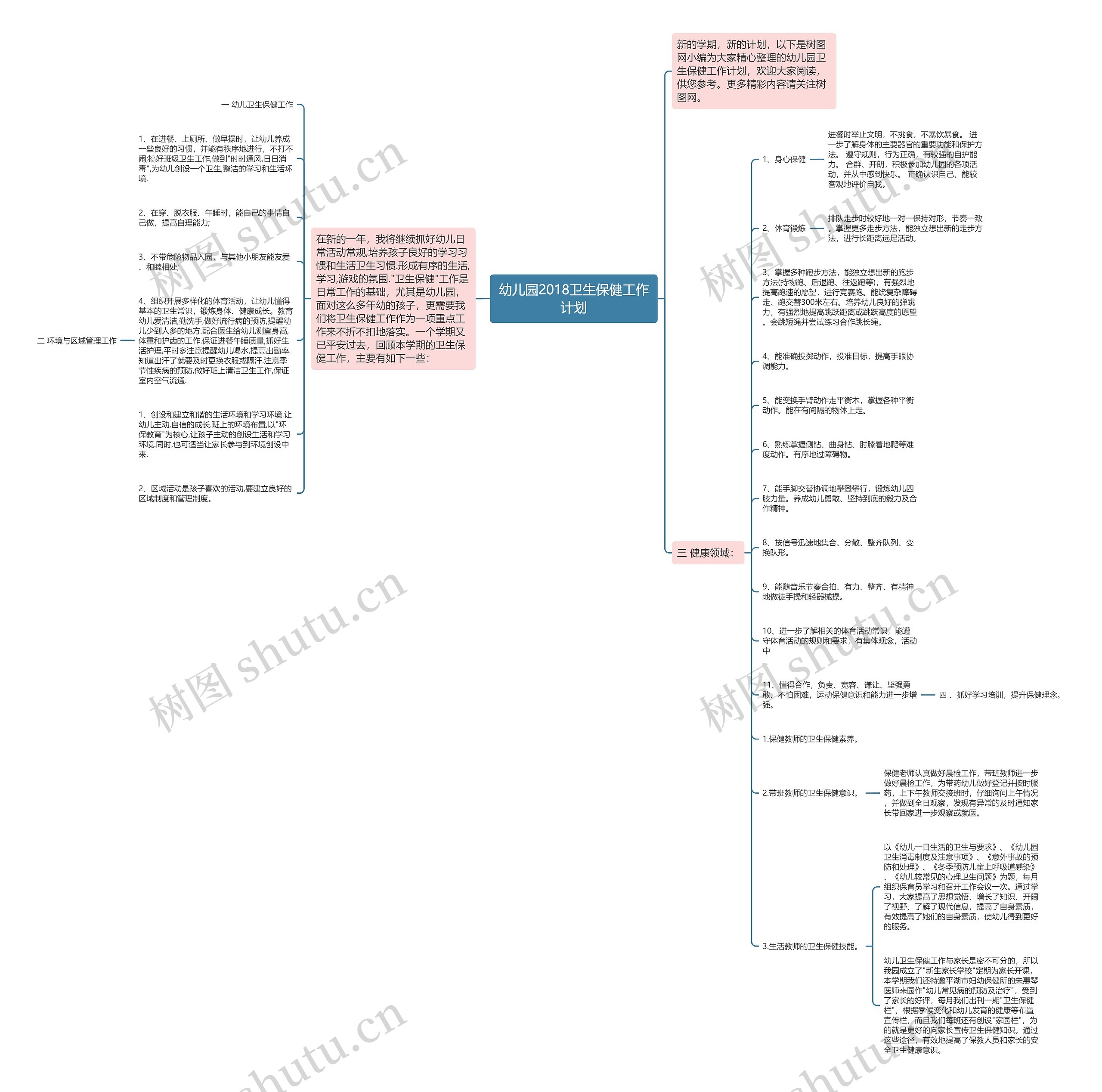 幼儿园2018卫生保健工作计划思维导图高清图 幼儿园2018卫生保健工作计划思维导图