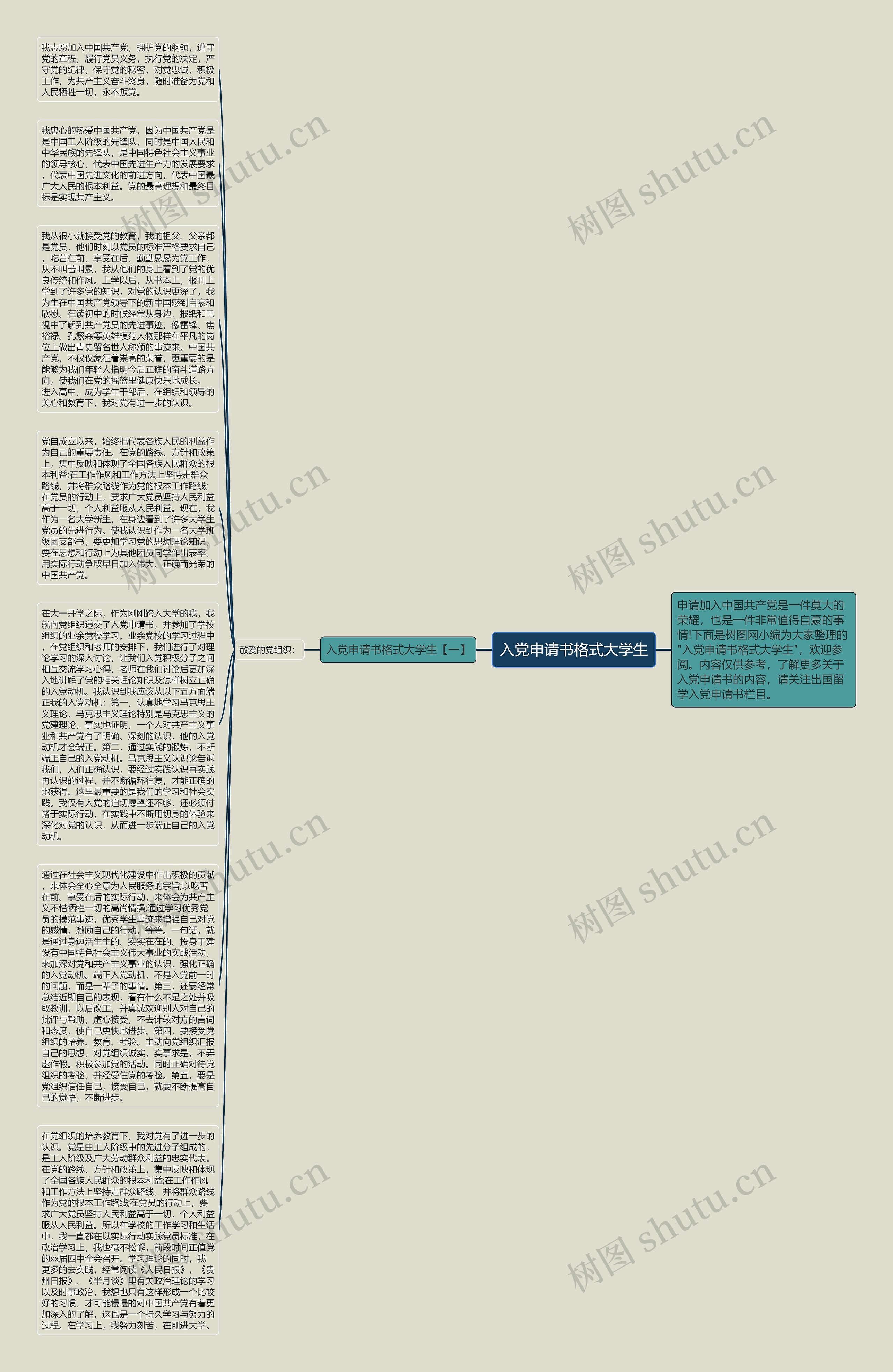 入党申请书格式大学生思维导图