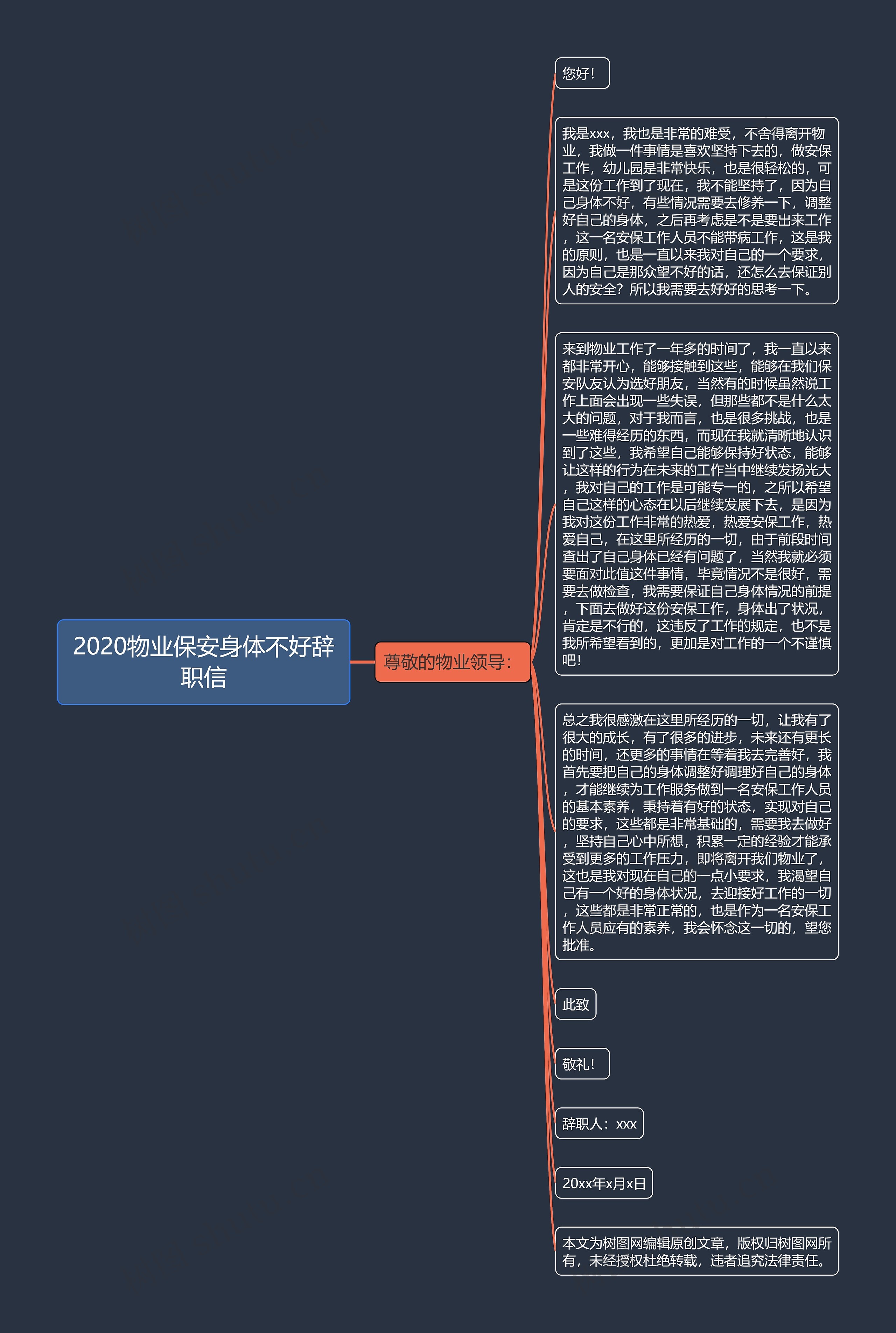 2020物业保安身体不好辞职信思维导图