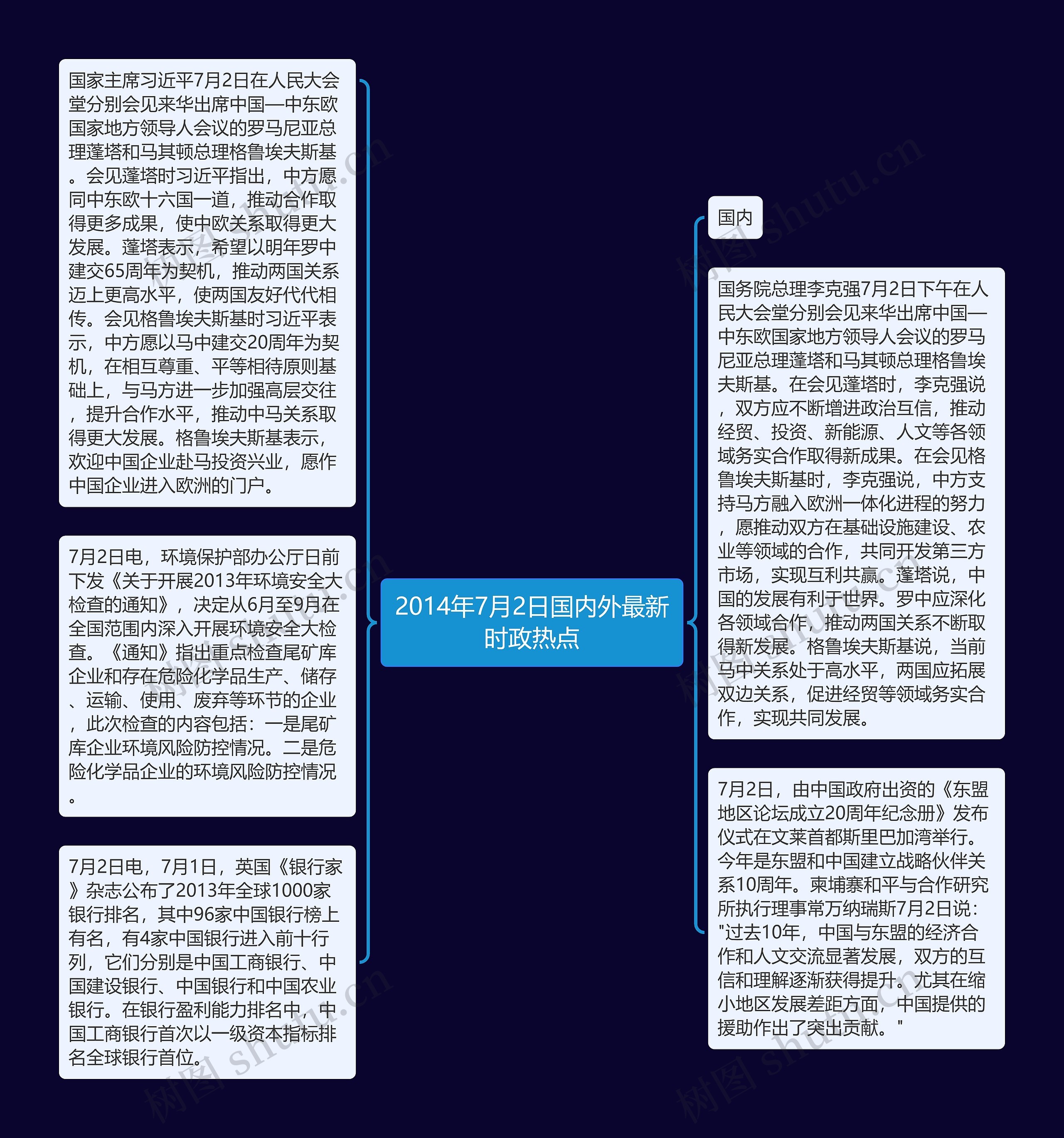 2014年7月2日国内外最新时政热点思维导图