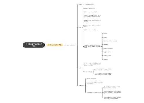 2019高考数学知识点：不等式